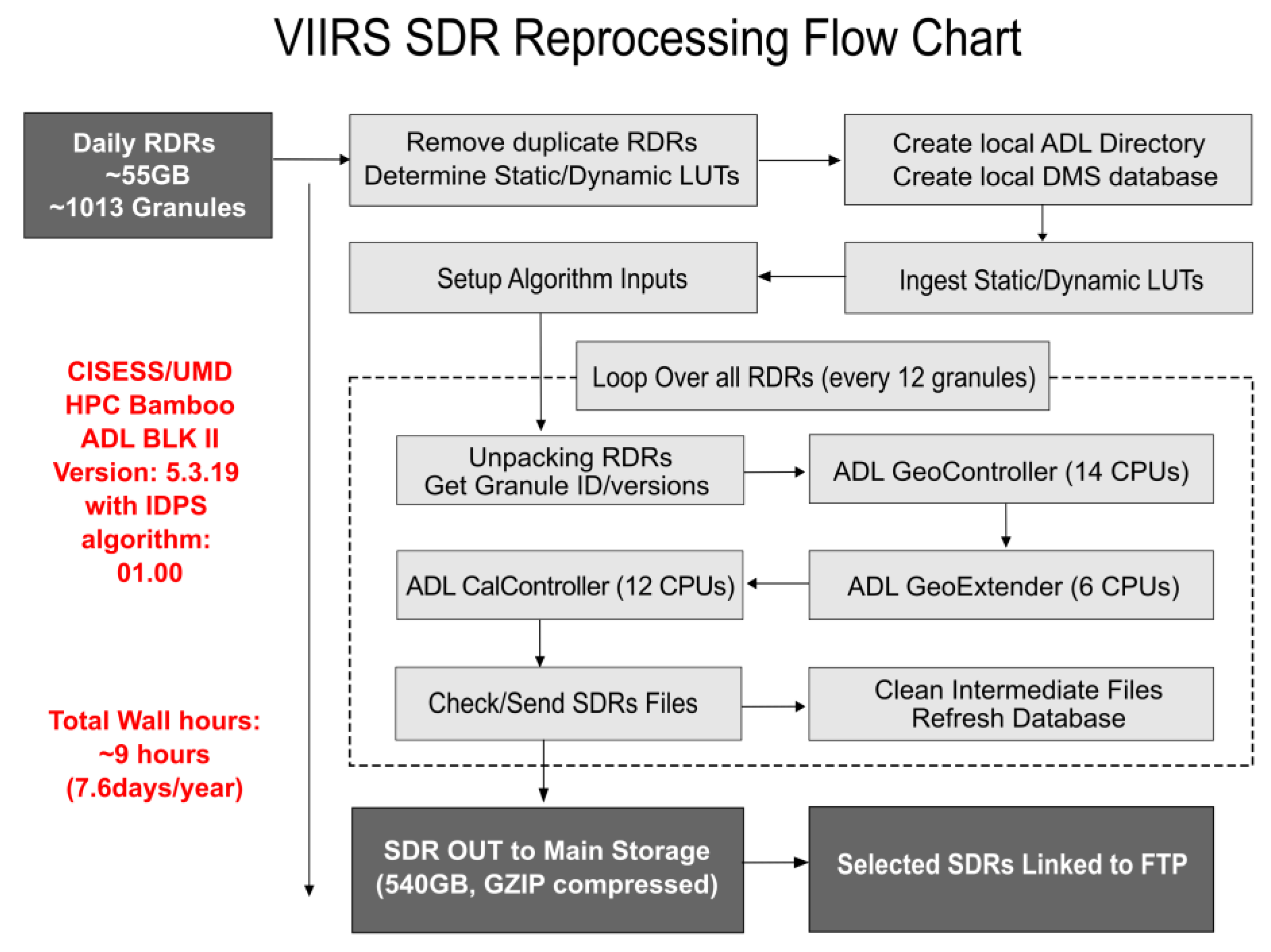 Remotesensing 13 01075 g0a2