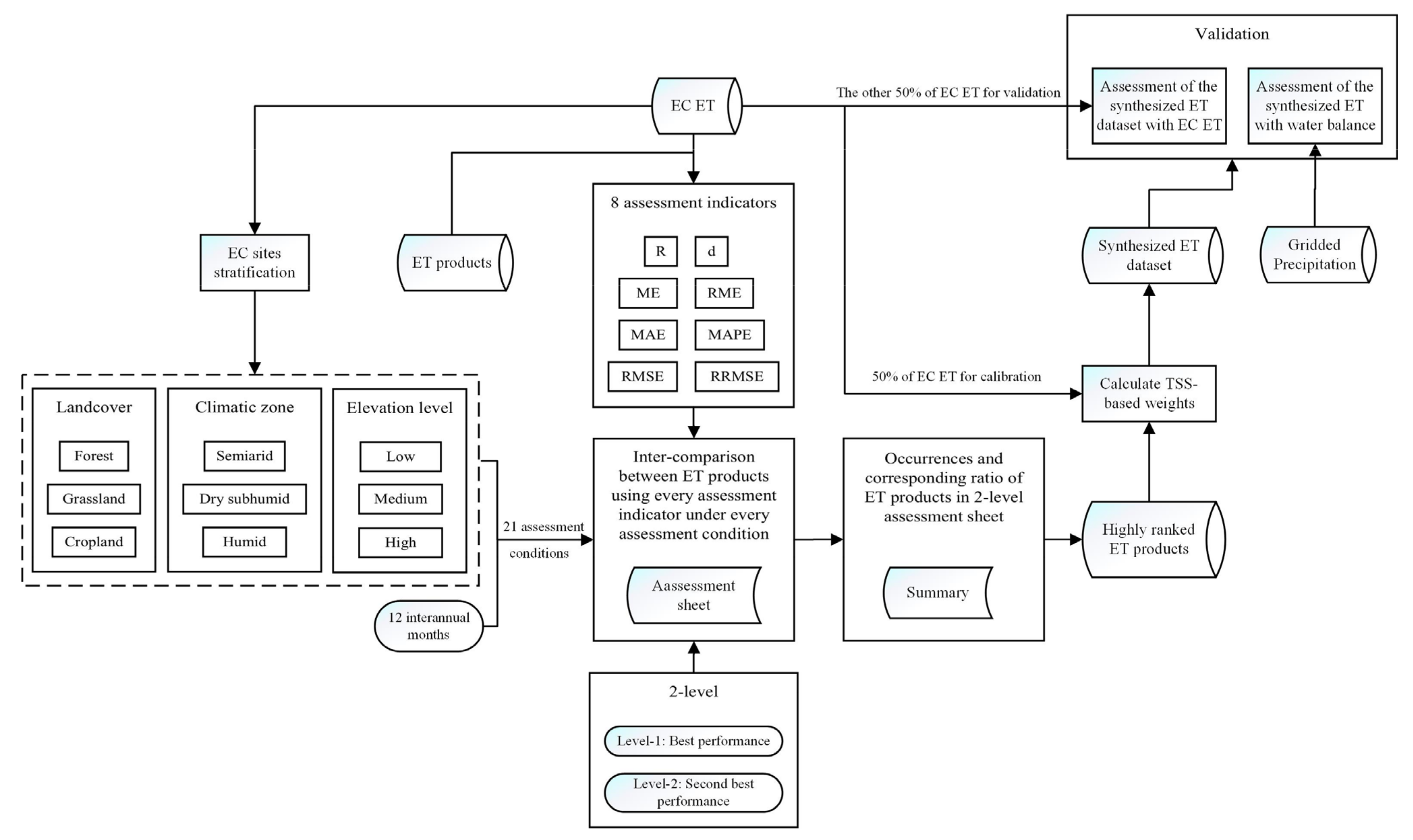 Remotesensing 13 01076 g002