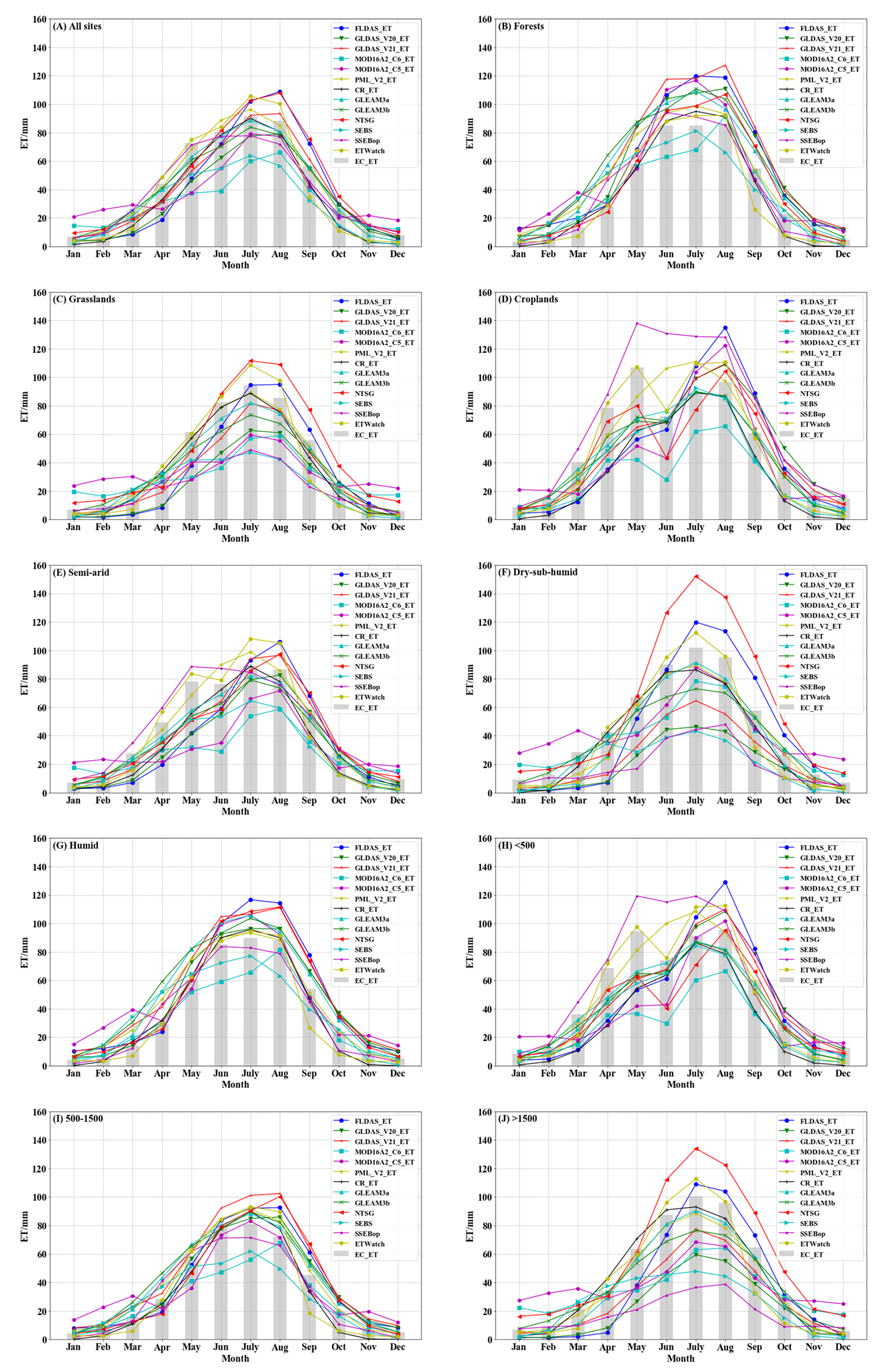 Remotesensing 13 01076 g003