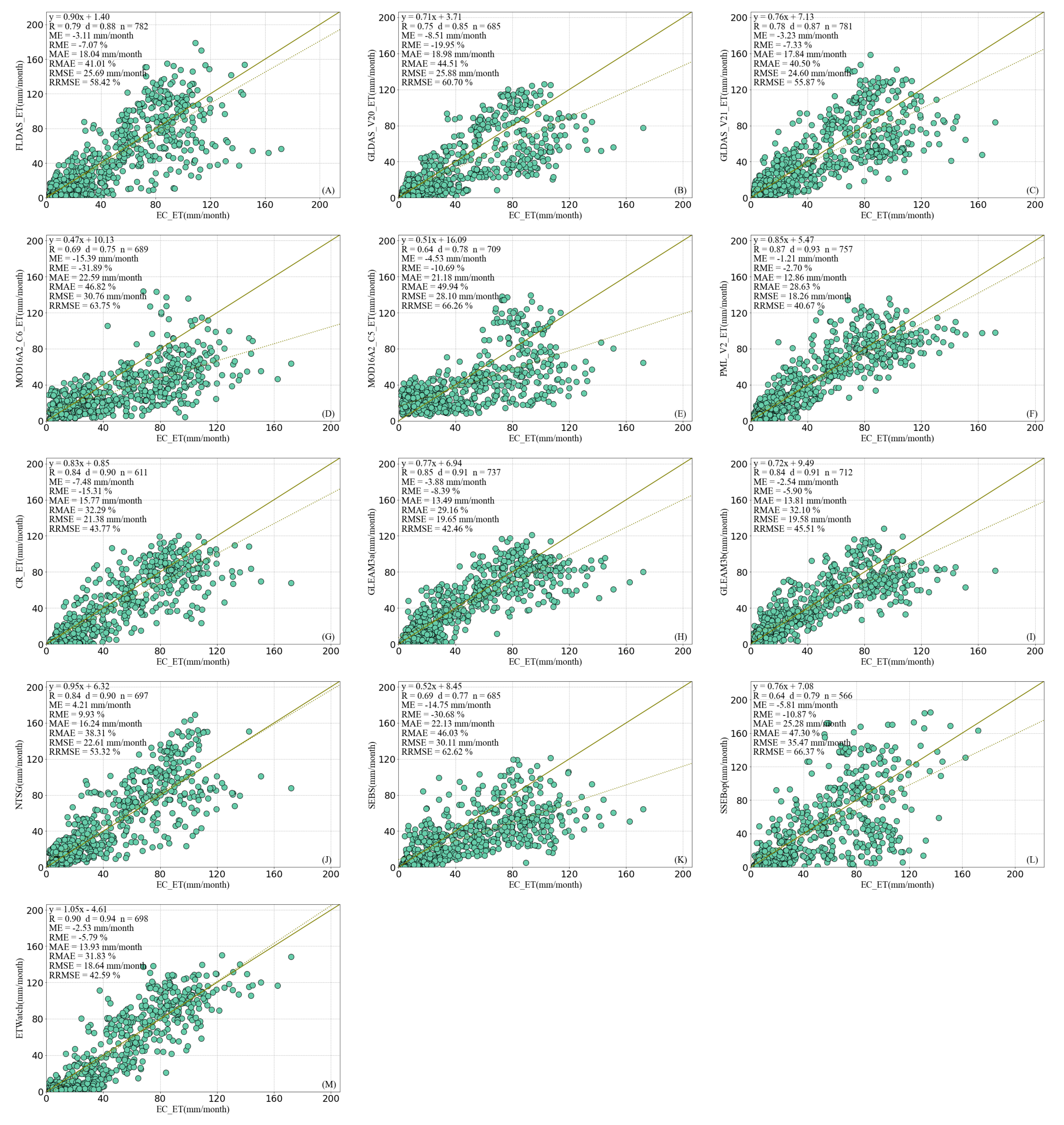 Remotesensing 13 01076 g004