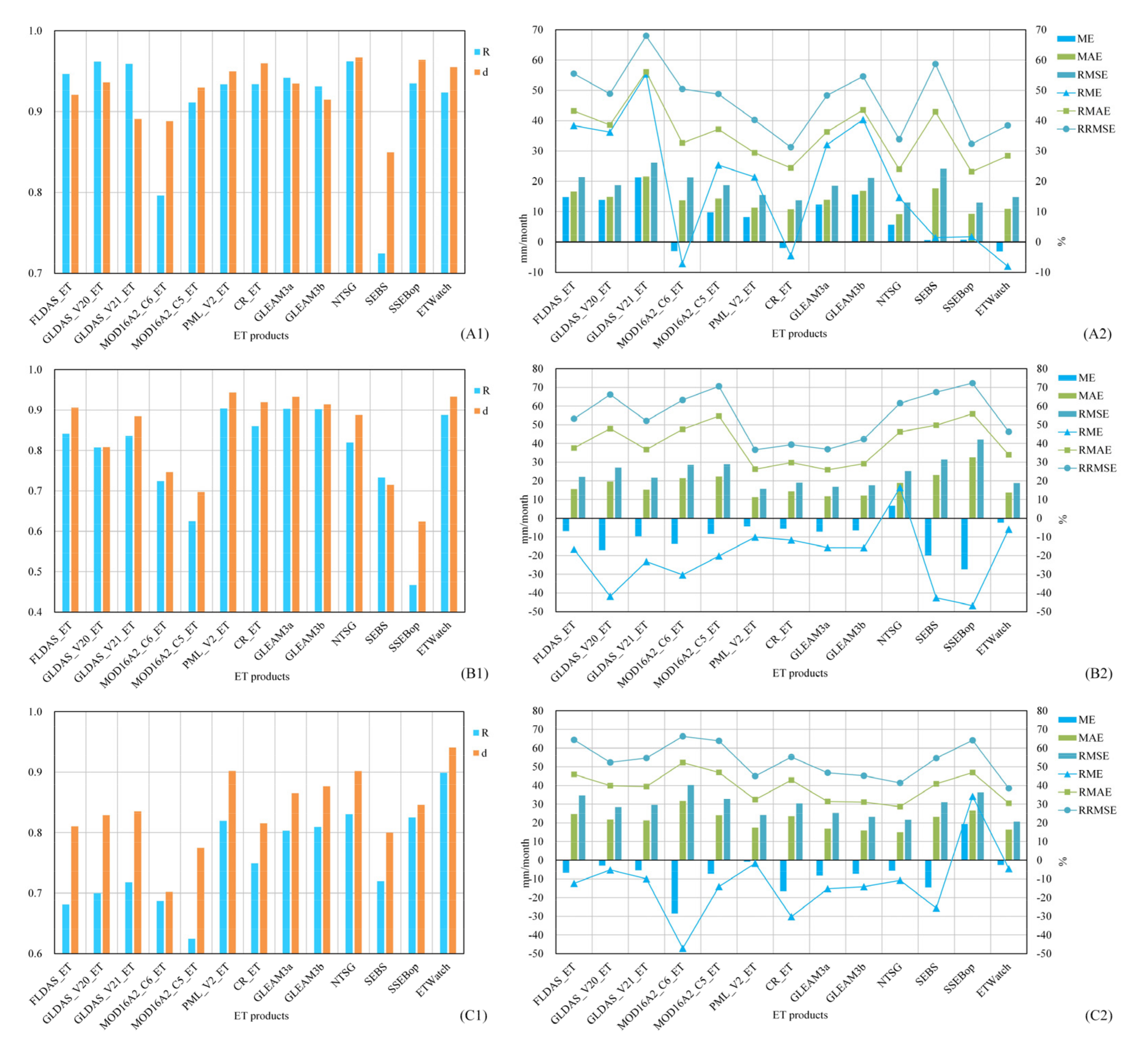 Remotesensing 13 01076 g006
