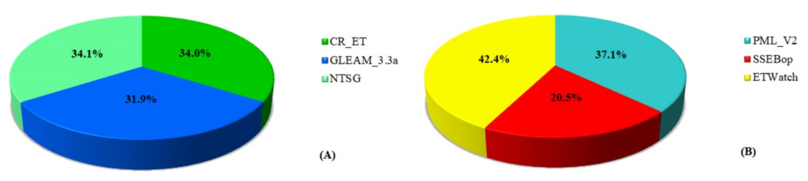 Remotesensing 13 01076 g011