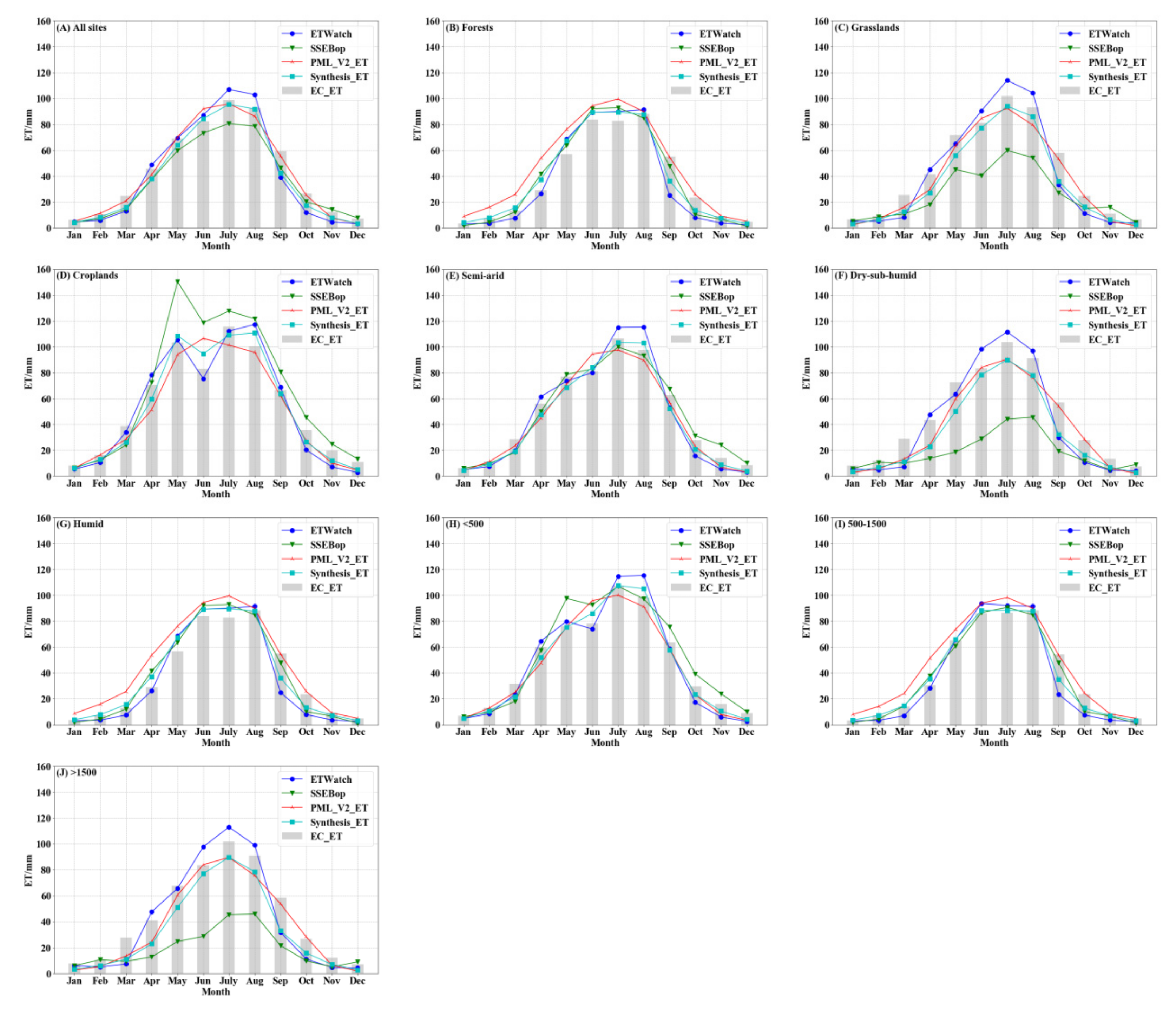 Remotesensing 13 01076 g012