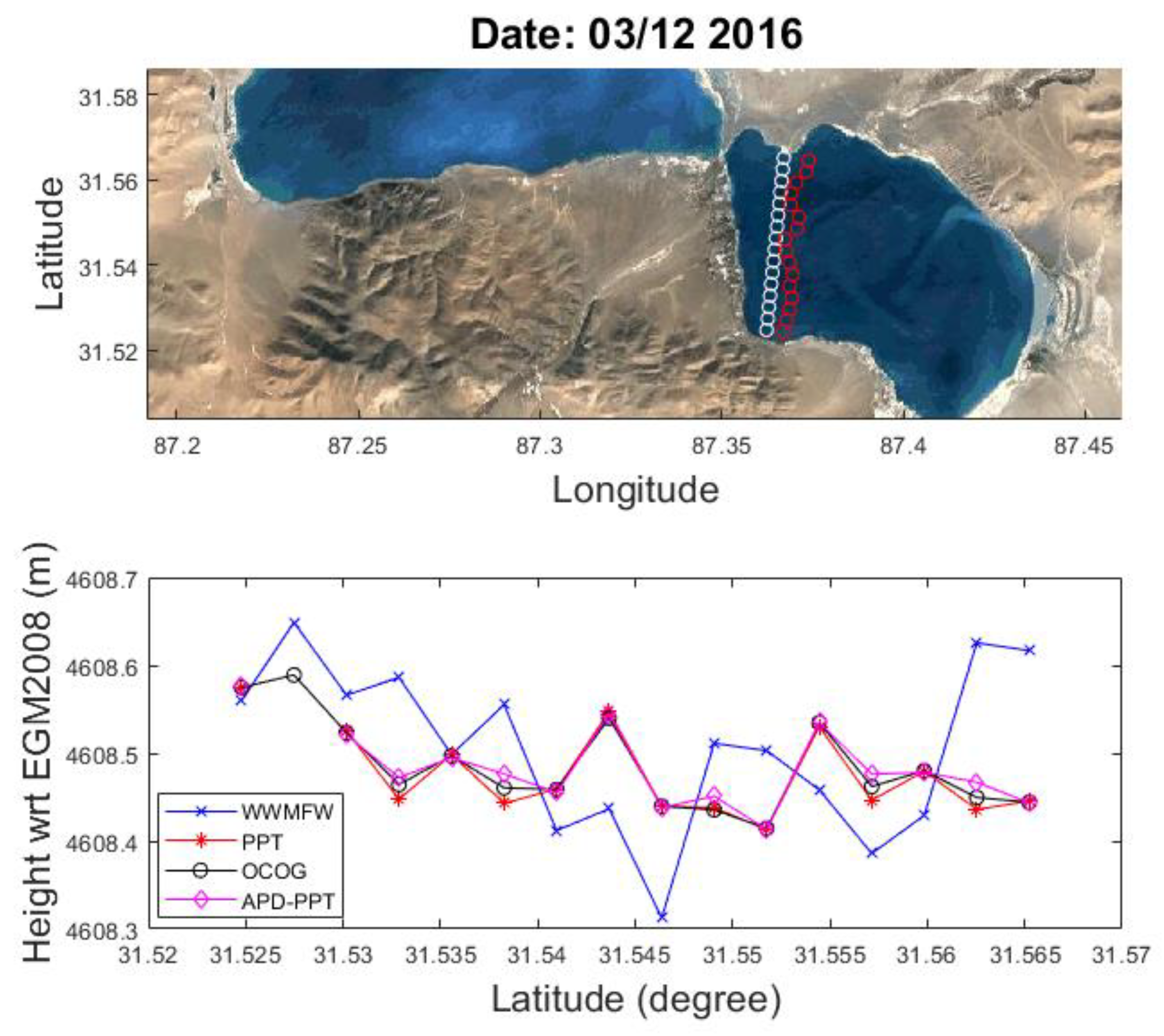 Remotesensing 13 01078 g005 Remotesensing 13 01078 g005