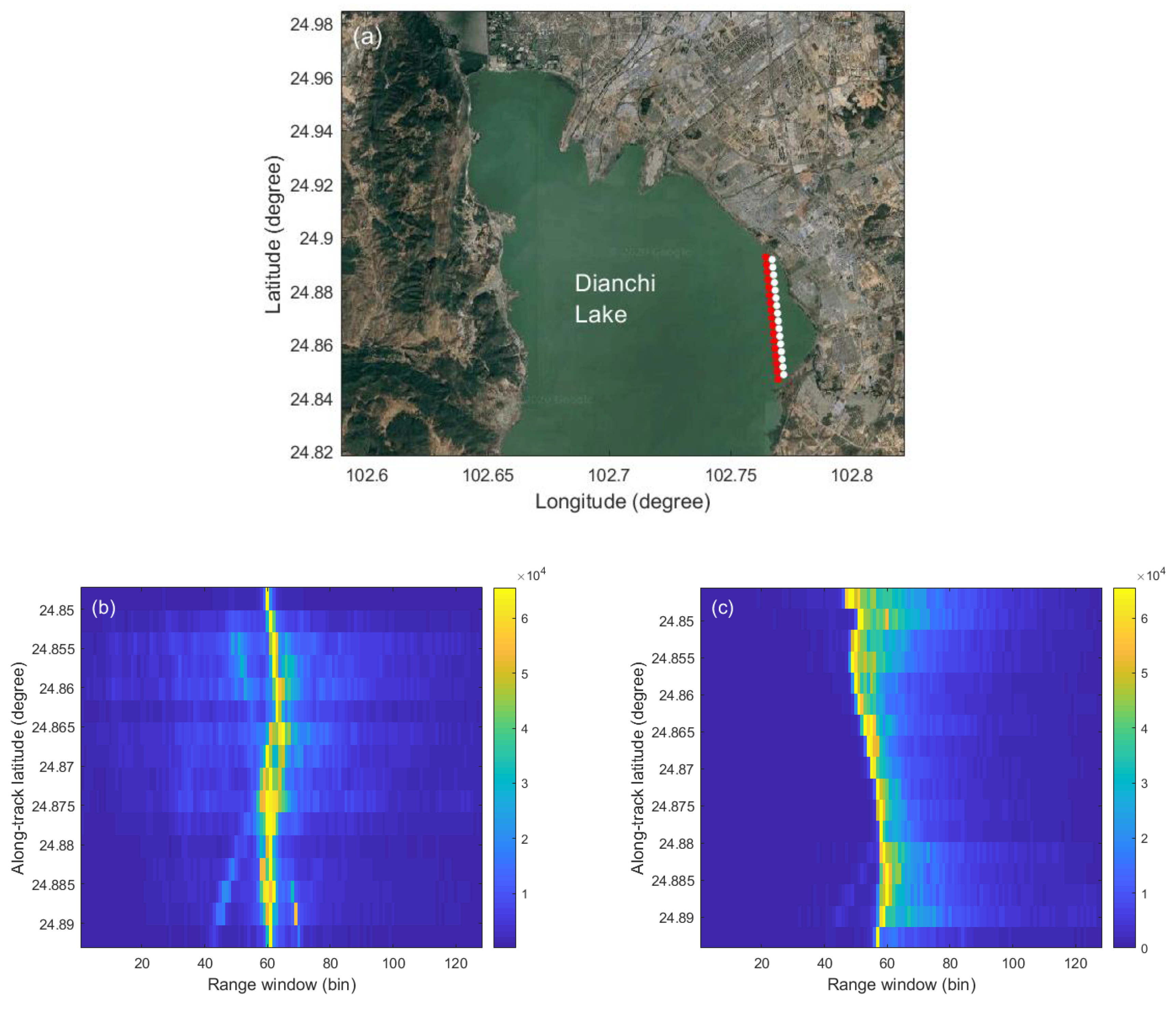 Remotesensing 13 01078 g008 Remotesensing 13 01078 g008