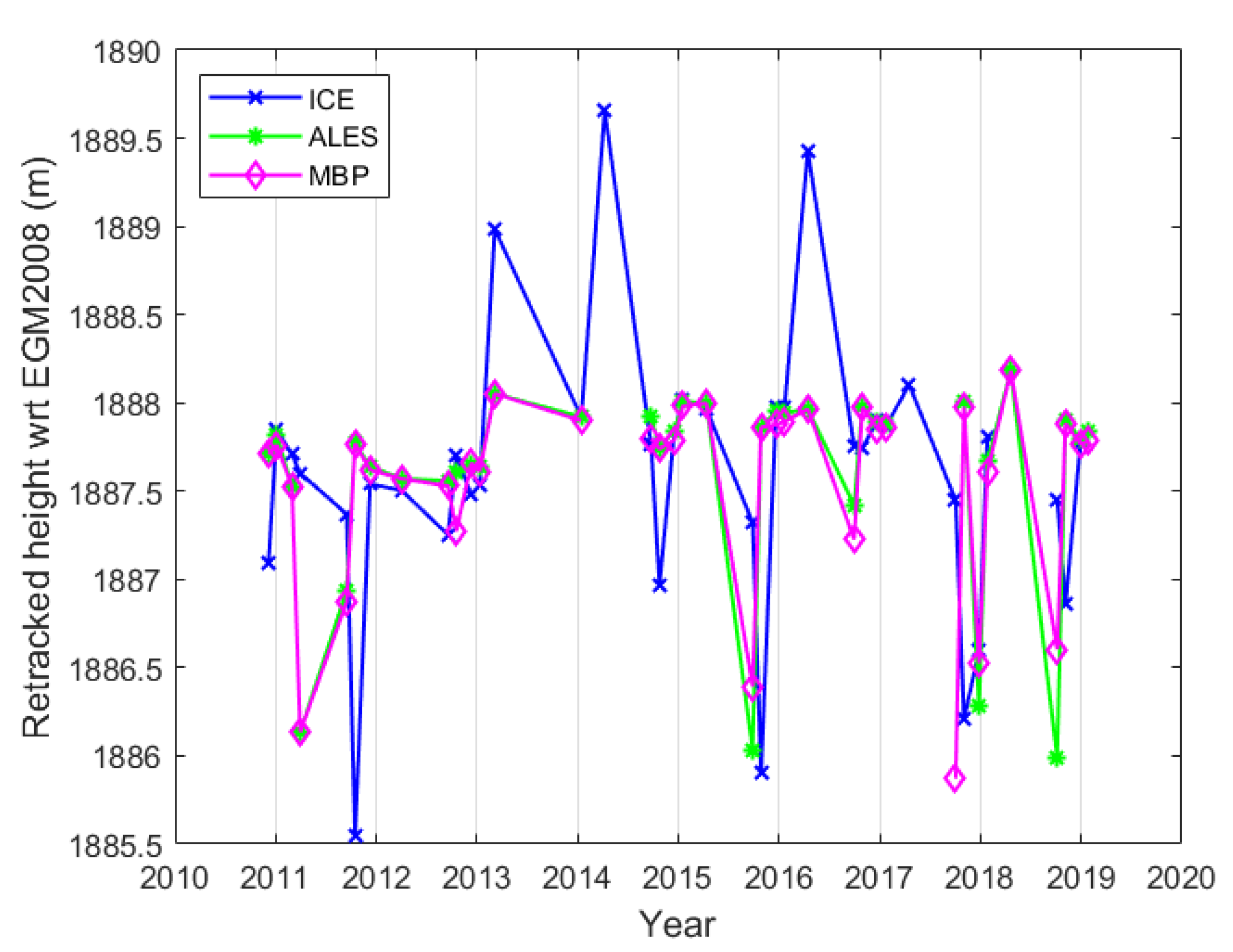 Remotesensing 13 01078 g009 Remotesensing 13 01078 g009