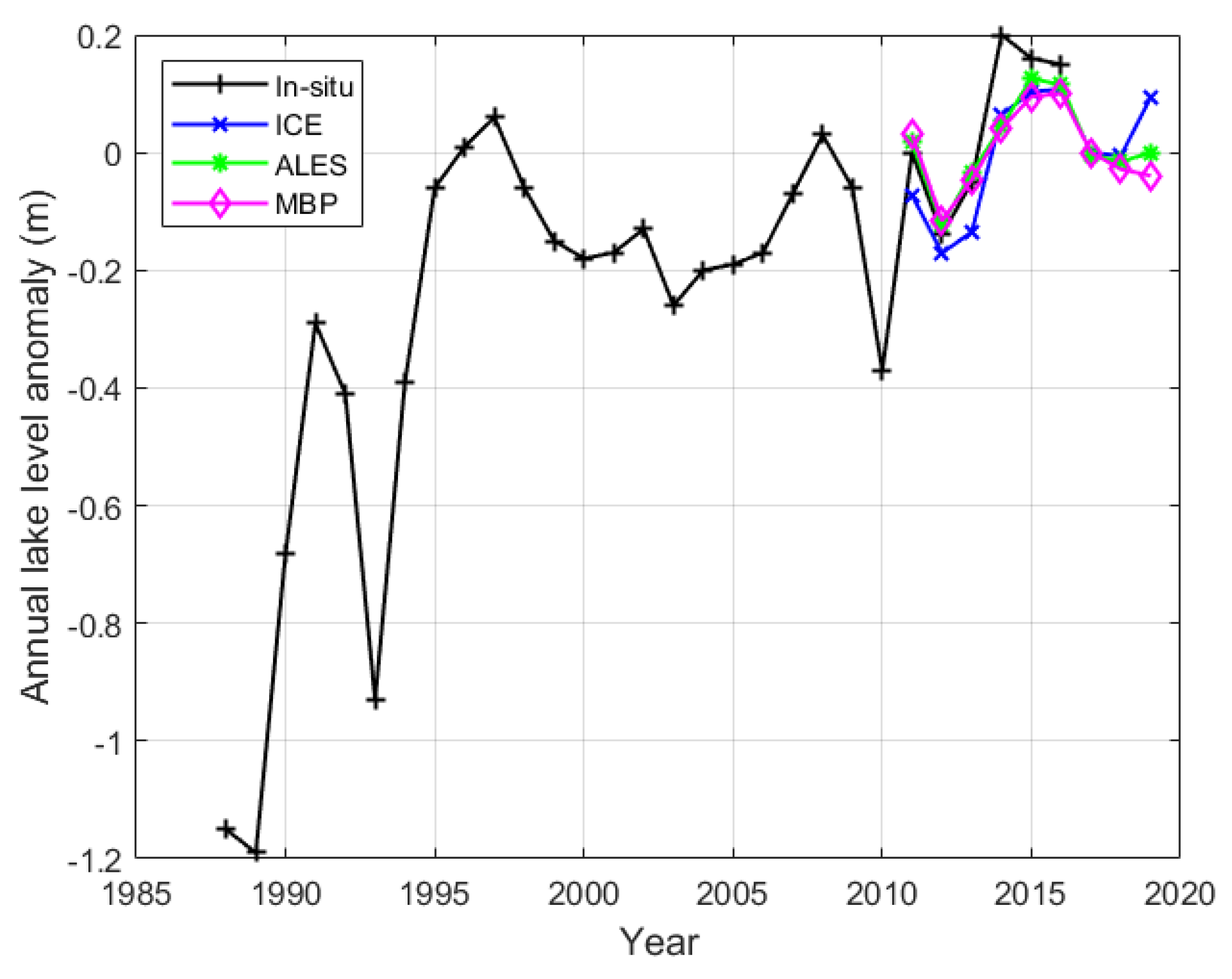 Remotesensing 13 01078 g011 Remotesensing 13 01078 g011