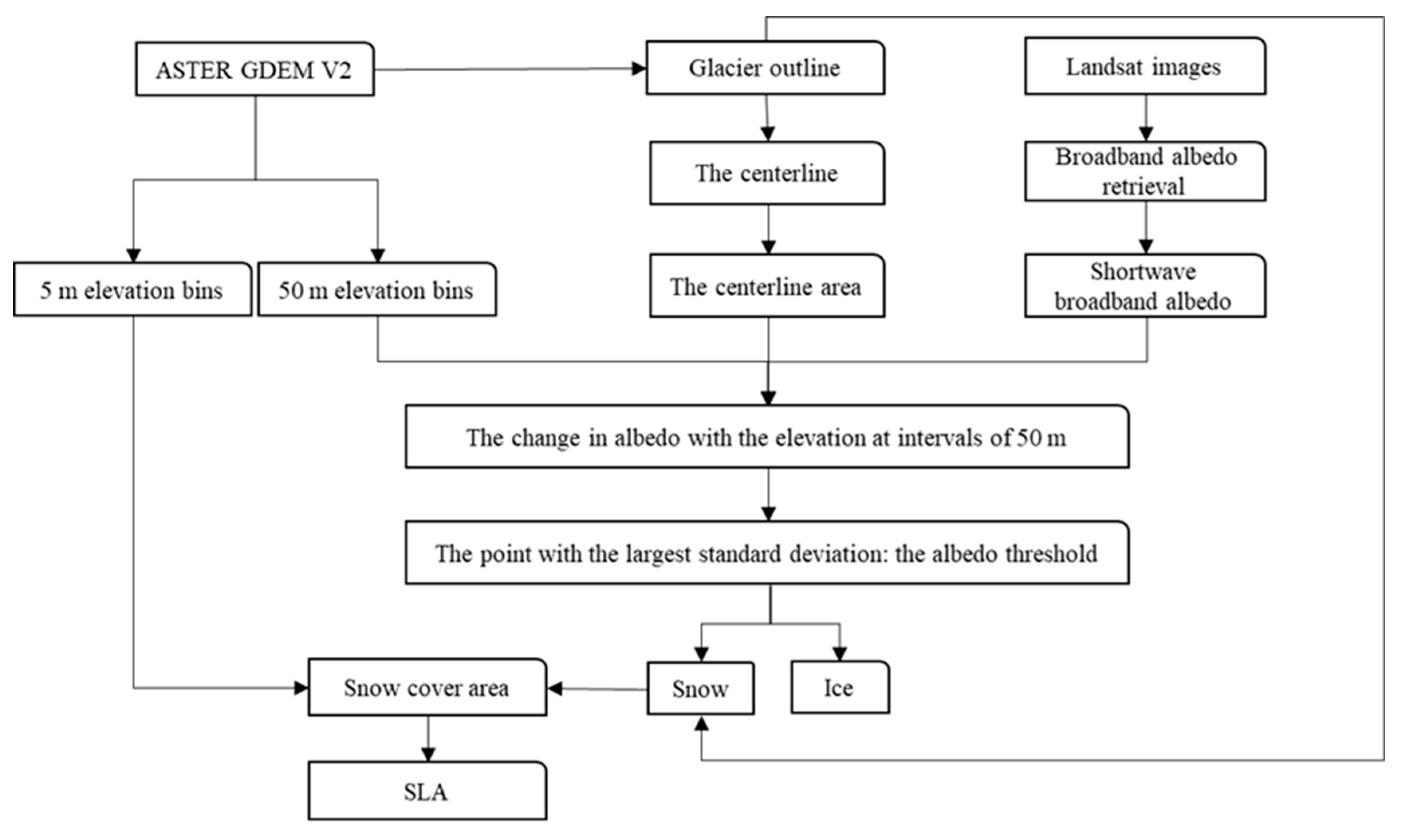 Remotesensing 13 01080 g002 Remotesensing 13 01080 g002