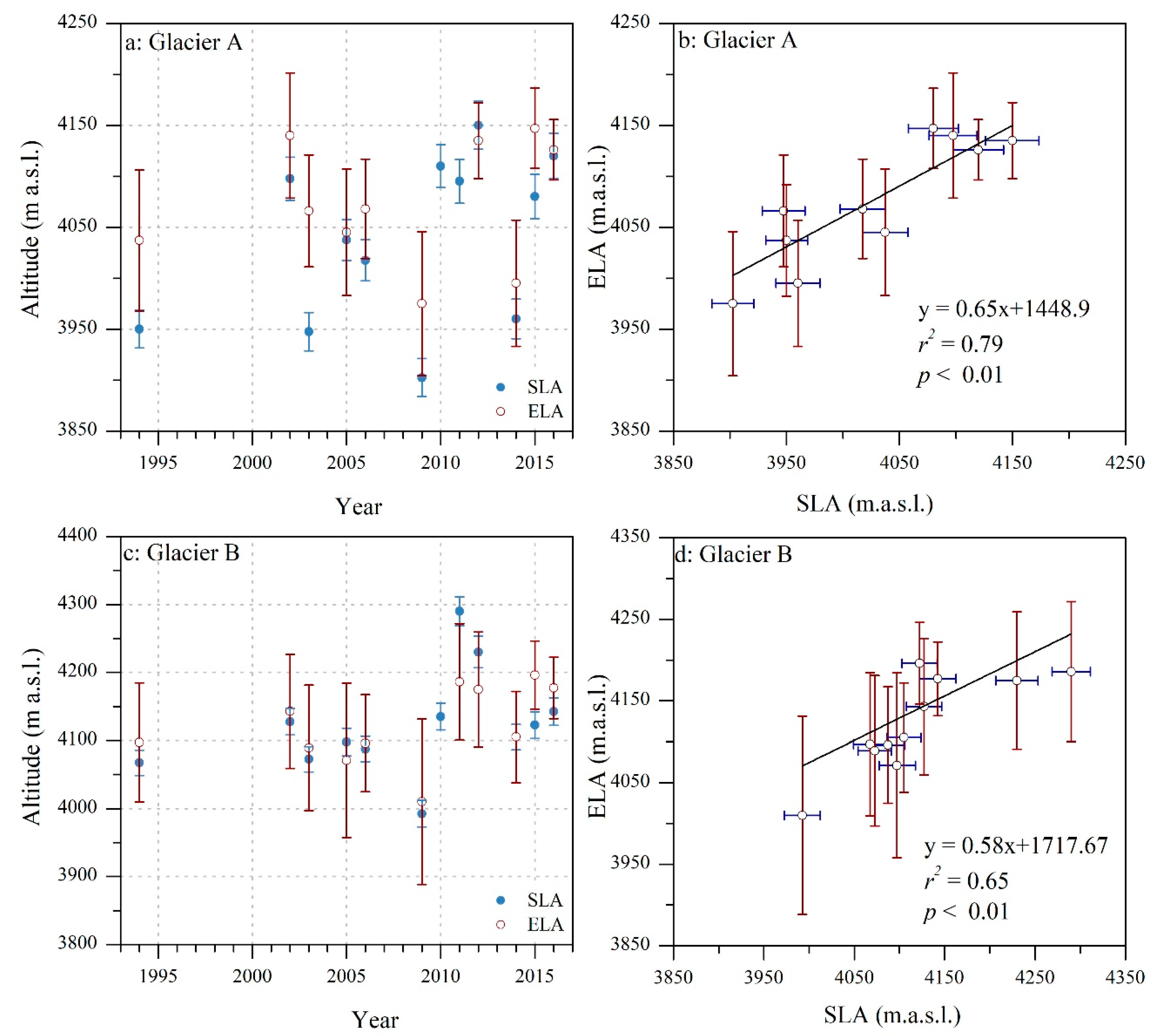 Remotesensing 13 01080 g005 Remotesensing 13 01080 g005