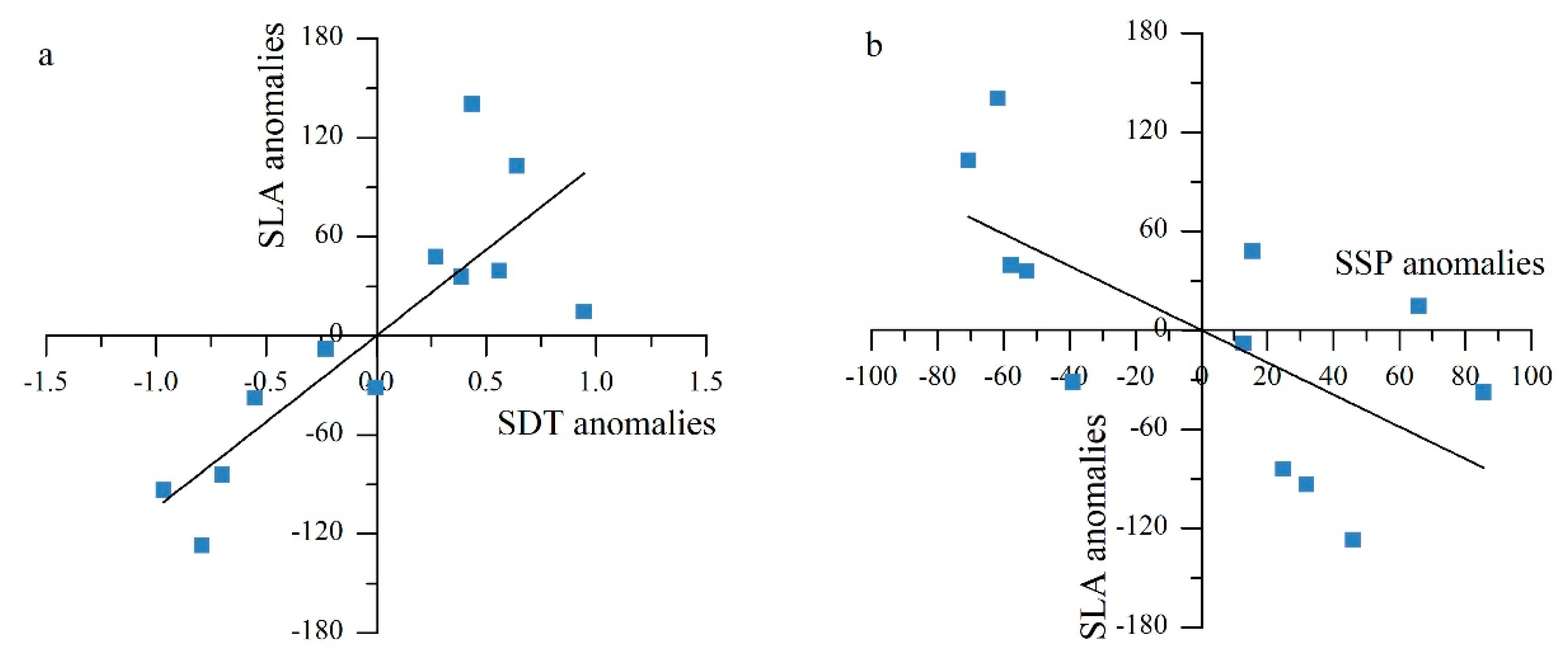 Remotesensing 13 01080 g011 Remotesensing 13 01080 g011