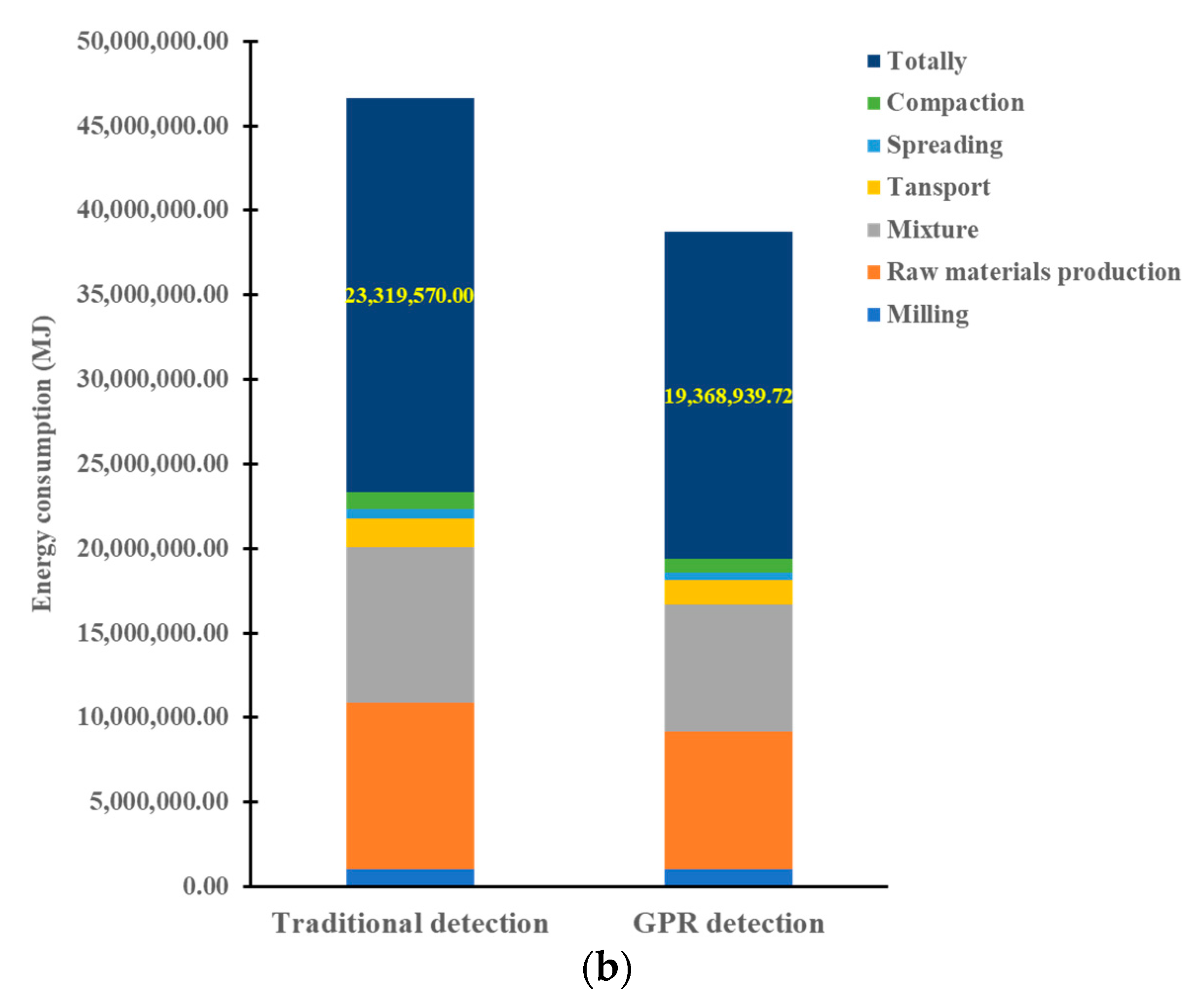 Remotesensing 13 01081 g014b