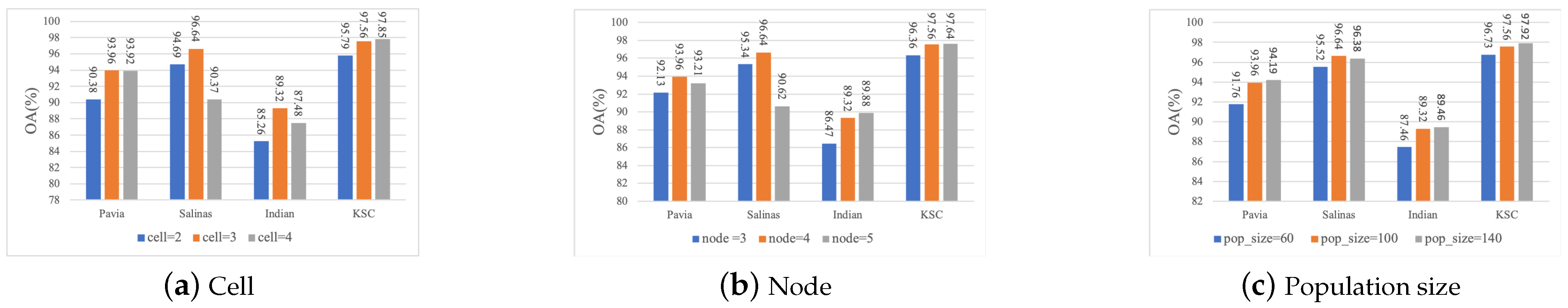 Remotesensing 13 01082 g006