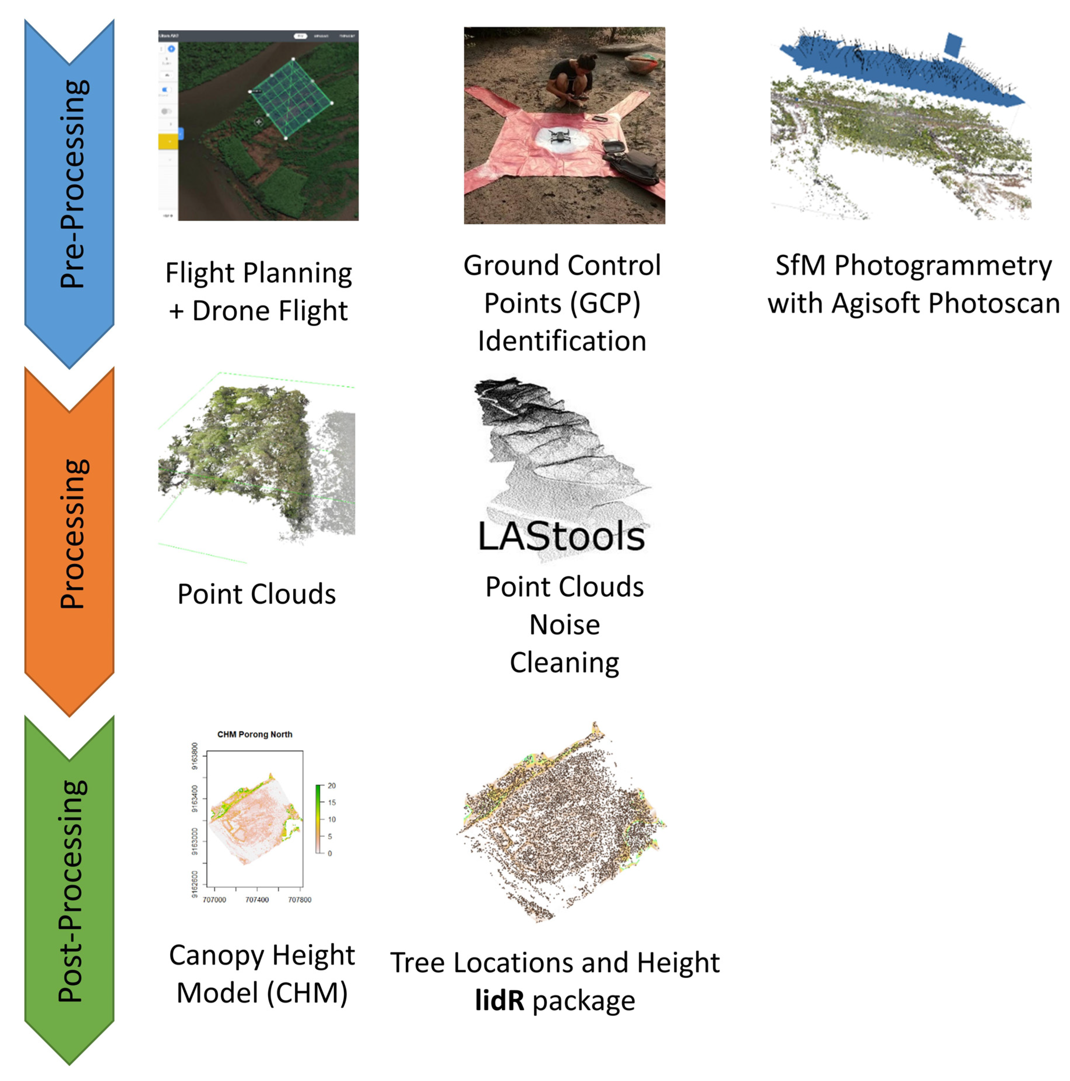 Remotesensing 13 01084 g003