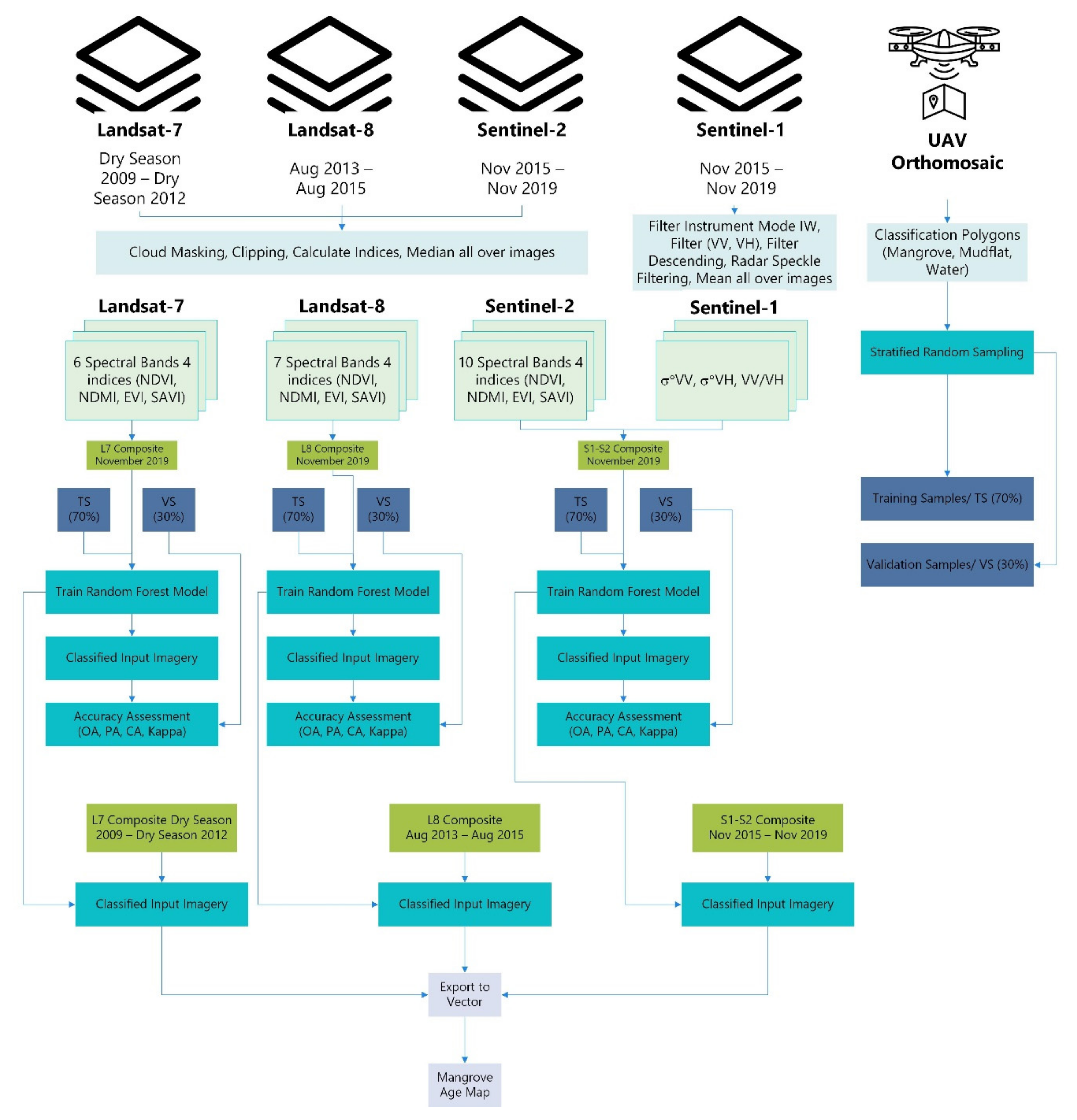 Remotesensing 13 01084 g005