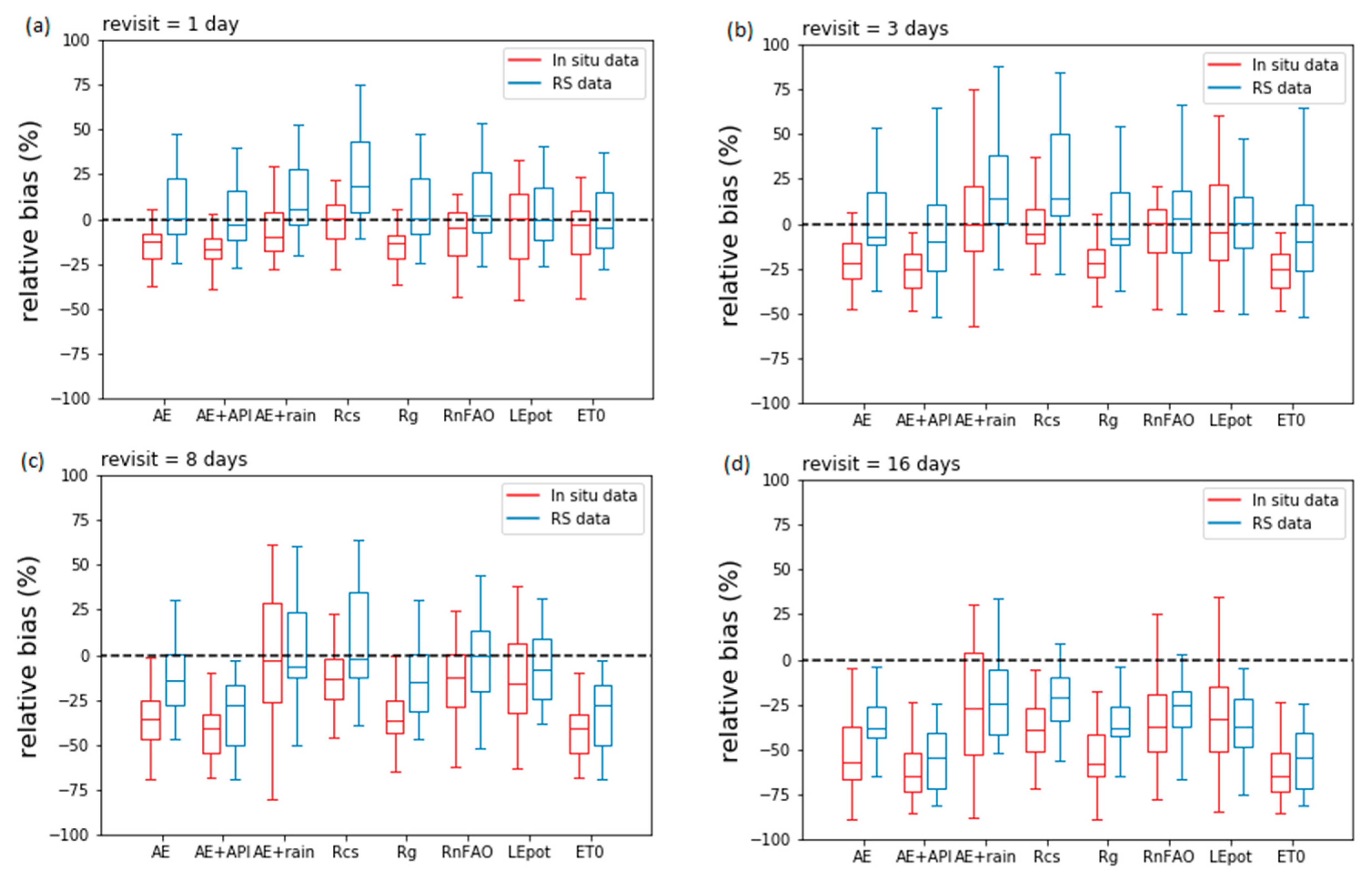 Remotesensing 13 01086 g003 Remotesensing 13 01086 g003