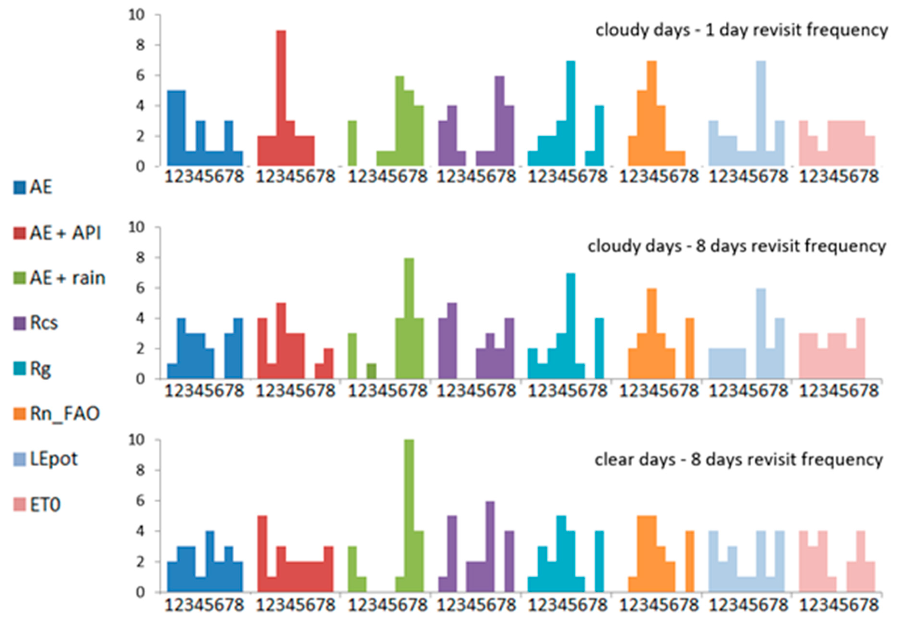 Remotesensing 13 01086 g004 Remotesensing 13 01086 g004