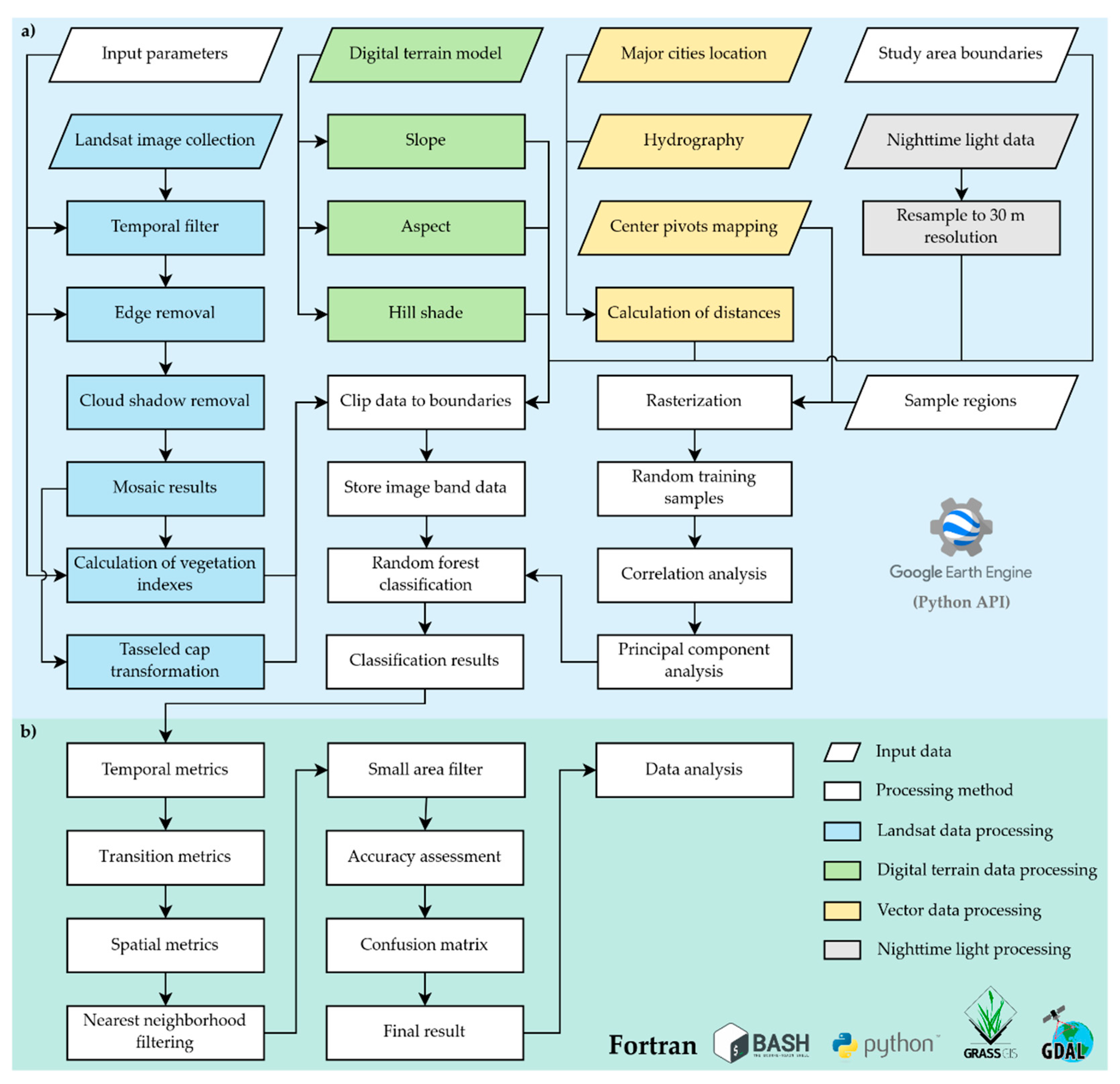 Remotesensing 13 01088 g002