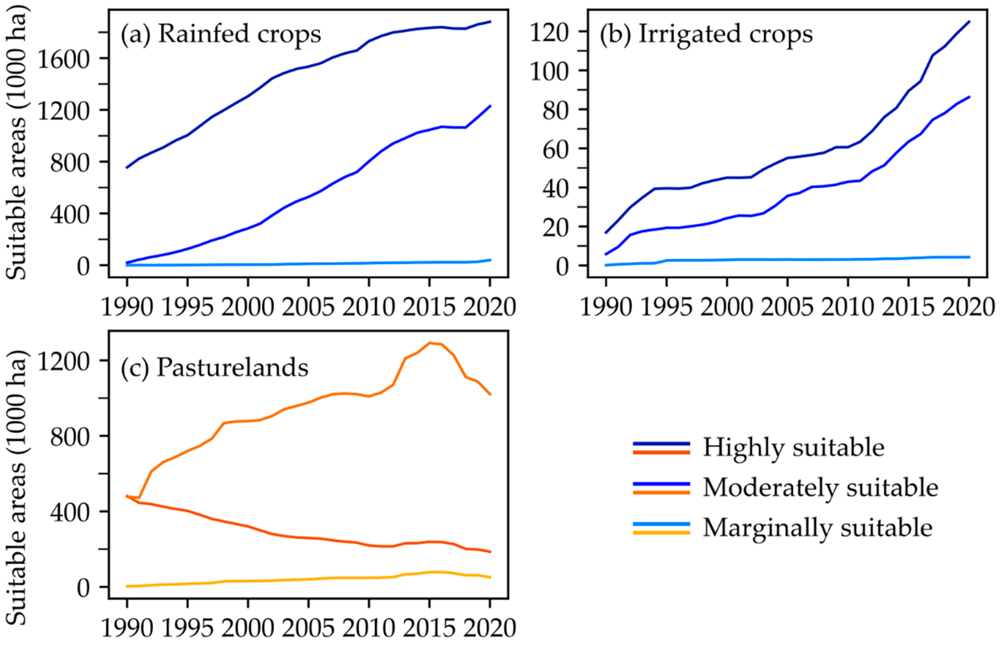 Remotesensing 13 01088 g009