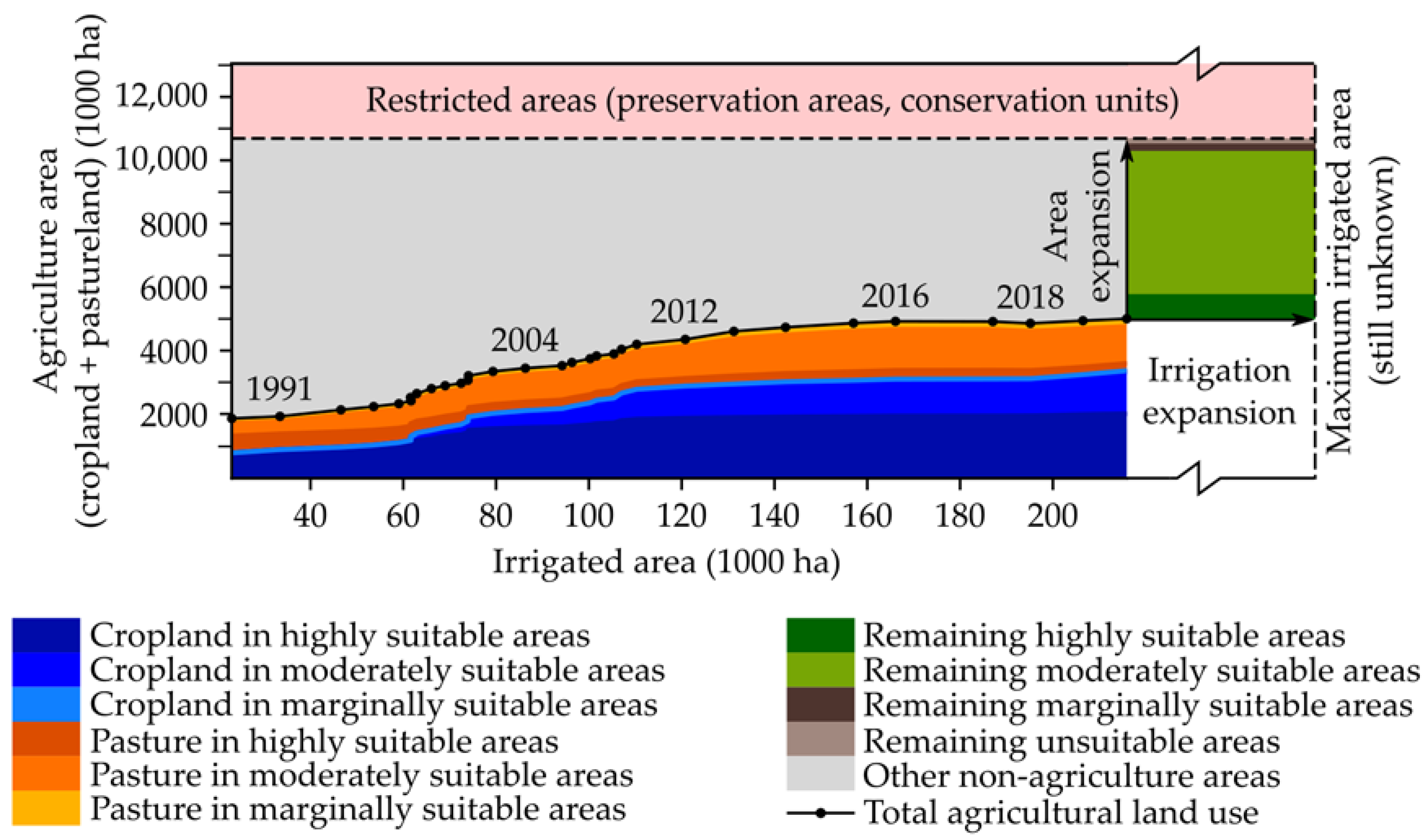 Remotesensing 13 01088 g010