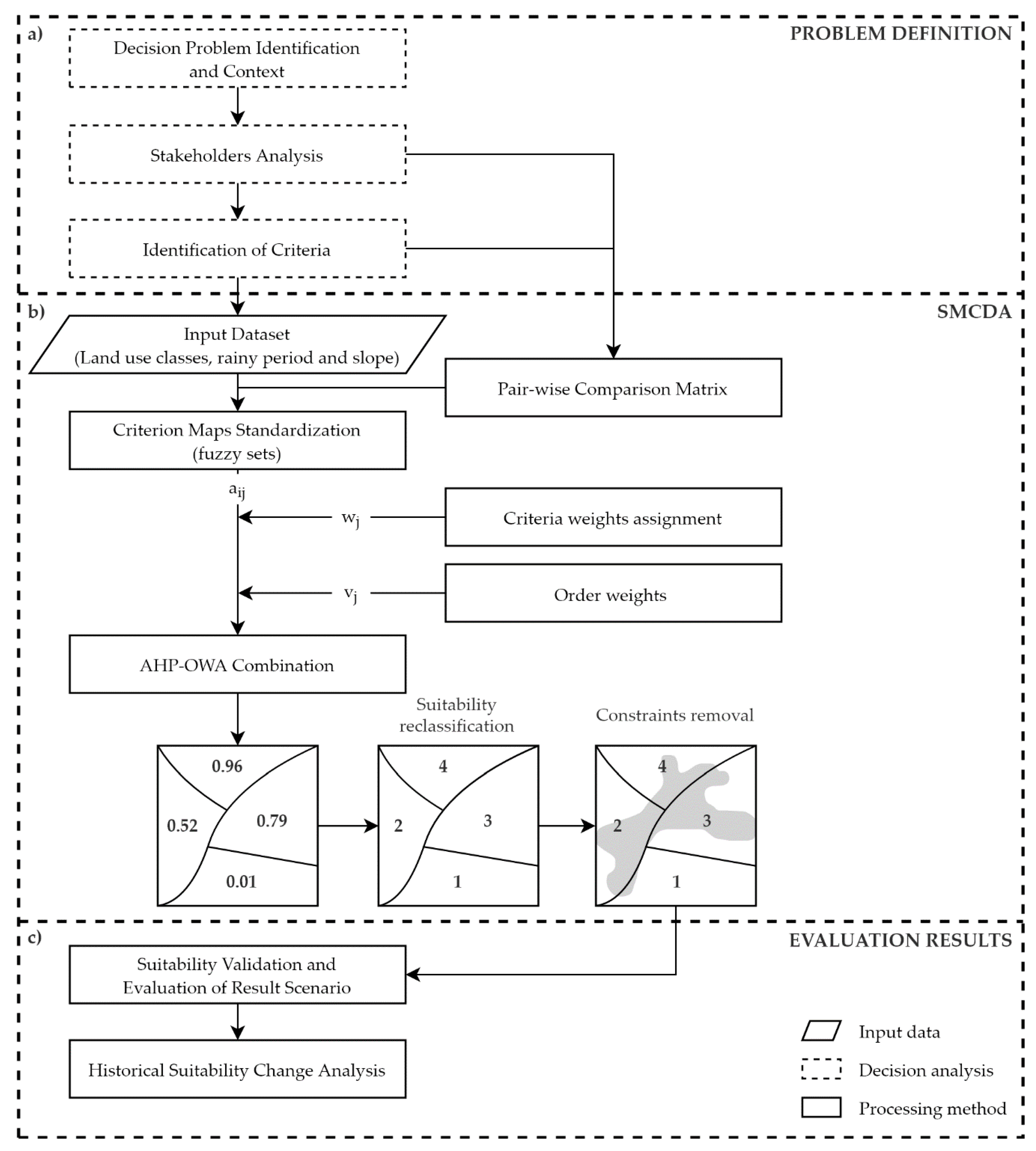 Remotesensing 13 01088 g0a1