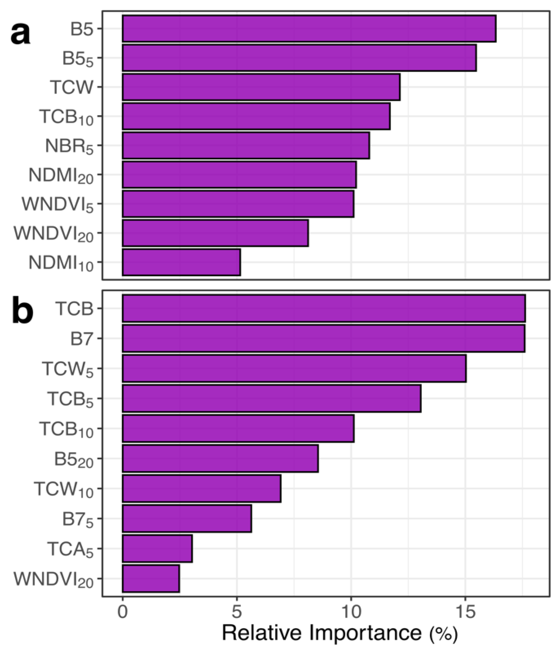 Remotesensing 13 01089 g003 Remotesensing 13 01089 g003