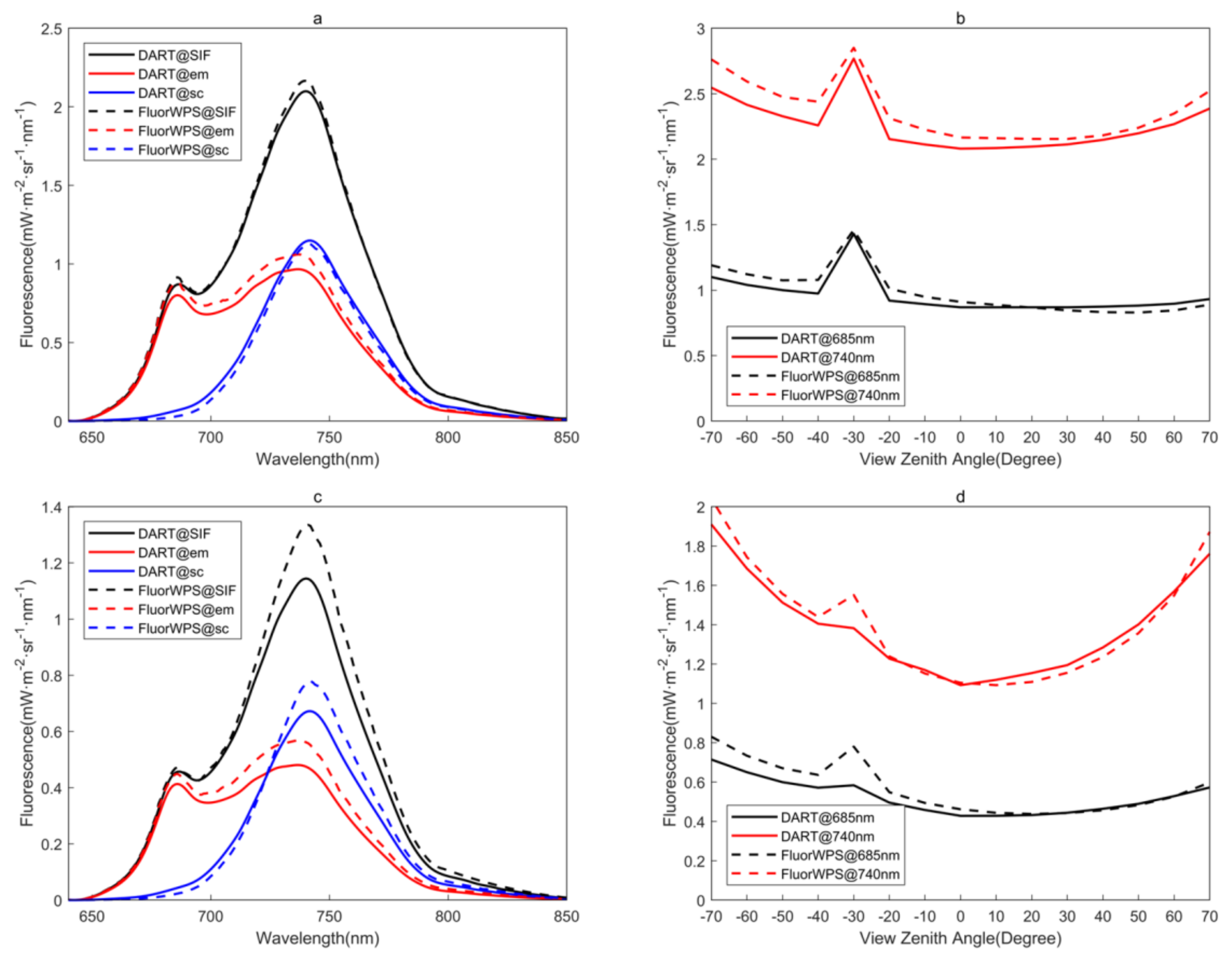 Remotesensing 13 01091 g009 Remotesensing 13 01091 g009