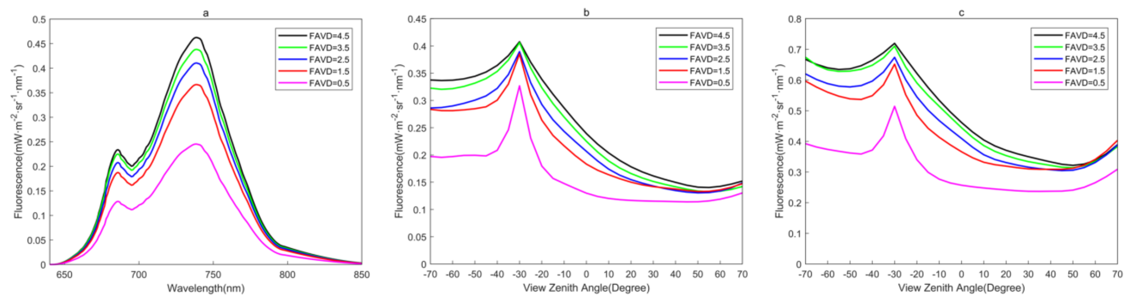 Remotesensing 13 01091 g010 Remotesensing 13 01091 g010