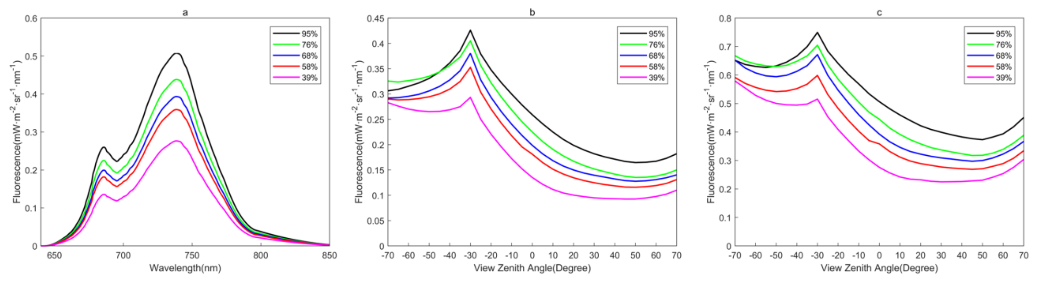 Remotesensing 13 01091 g012 Remotesensing 13 01091 g012
