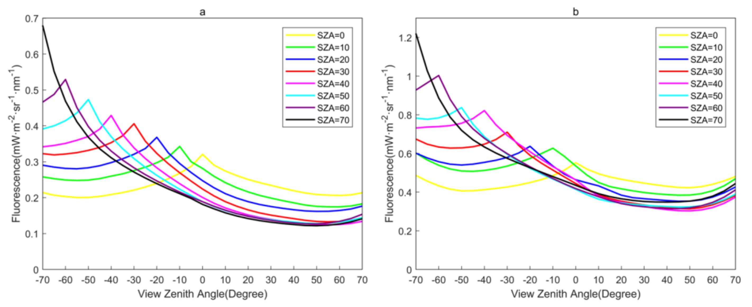 Remotesensing 13 01091 g014 Remotesensing 13 01091 g014