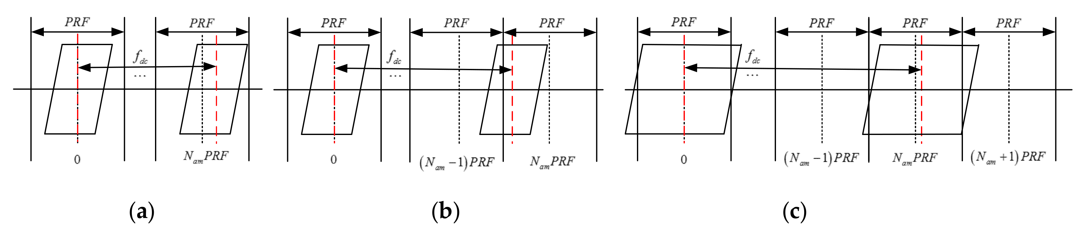 Remotesensing 13 01092 g002 Remotesensing 13 01092 g002