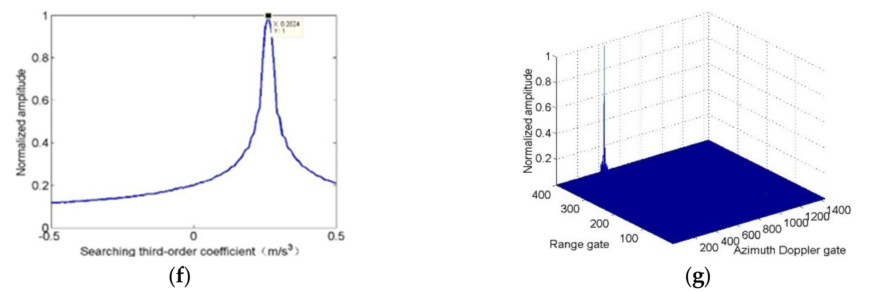 Remotesensing 13 01092 g004b Remotesensing 13 01092 g004b