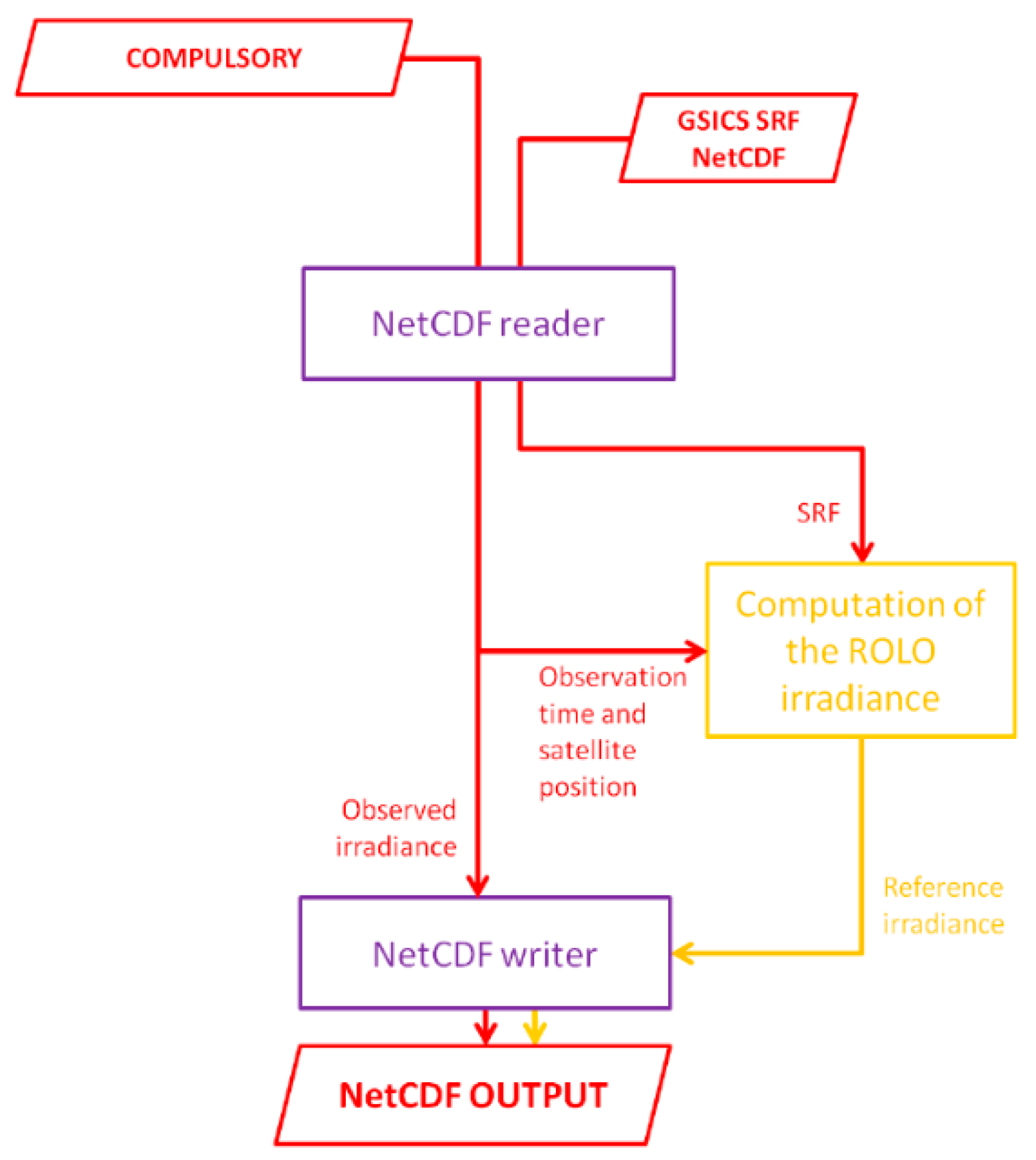 Remotesensing 13 01093 g006 Remotesensing 13 01093 g006