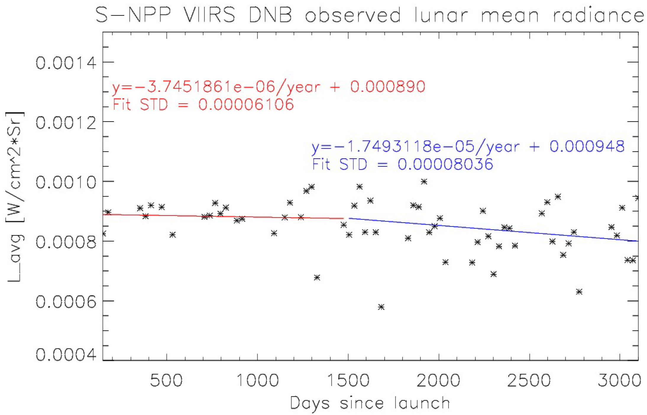 Remotesensing 13 01093 g009 Remotesensing 13 01093 g009