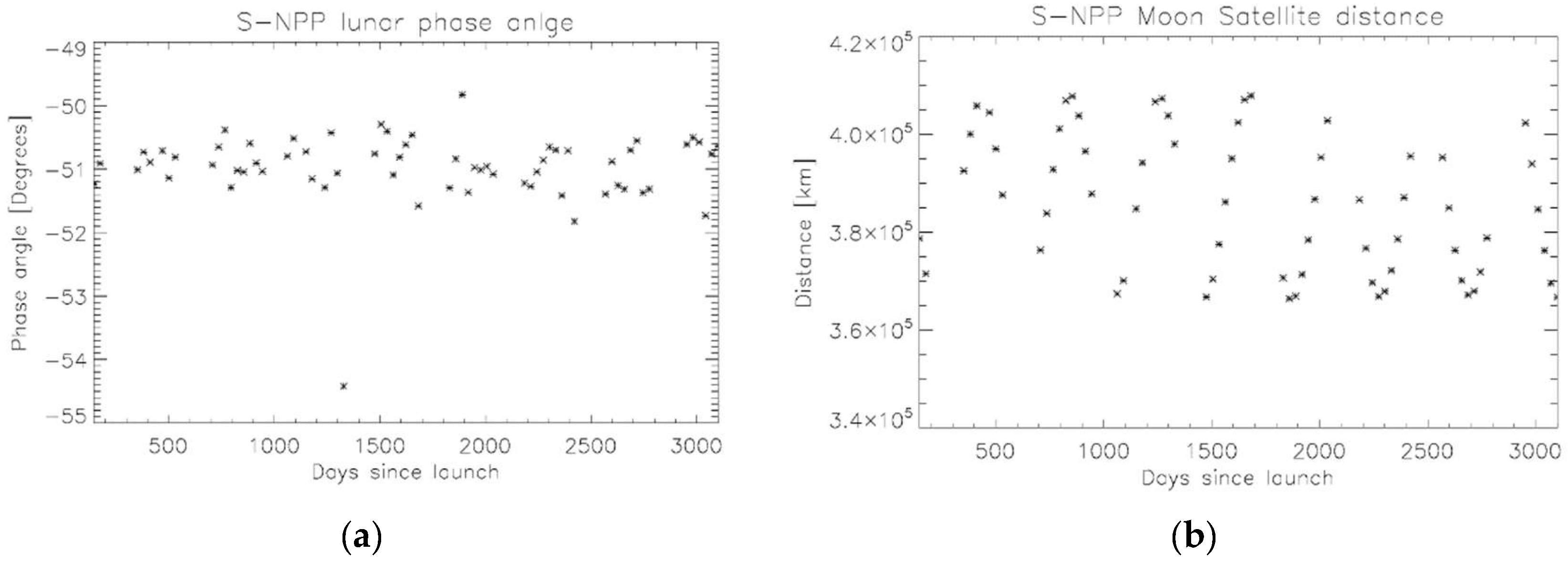 Remotesensing 13 01093 g010 Remotesensing 13 01093 g010