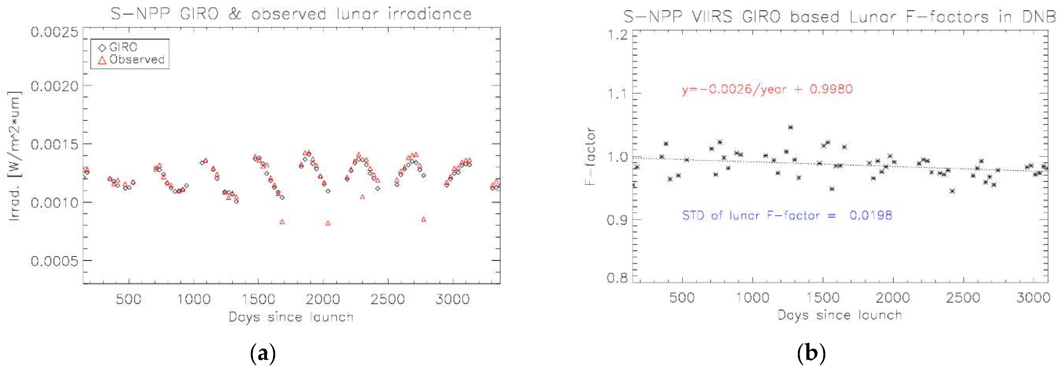 Remotesensing 13 01093 g011 Remotesensing 13 01093 g011