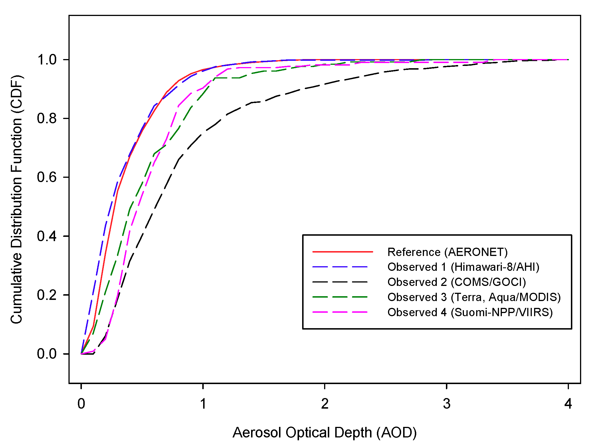 Remotesensing 13 01096 g003 Remotesensing 13 01096 g003