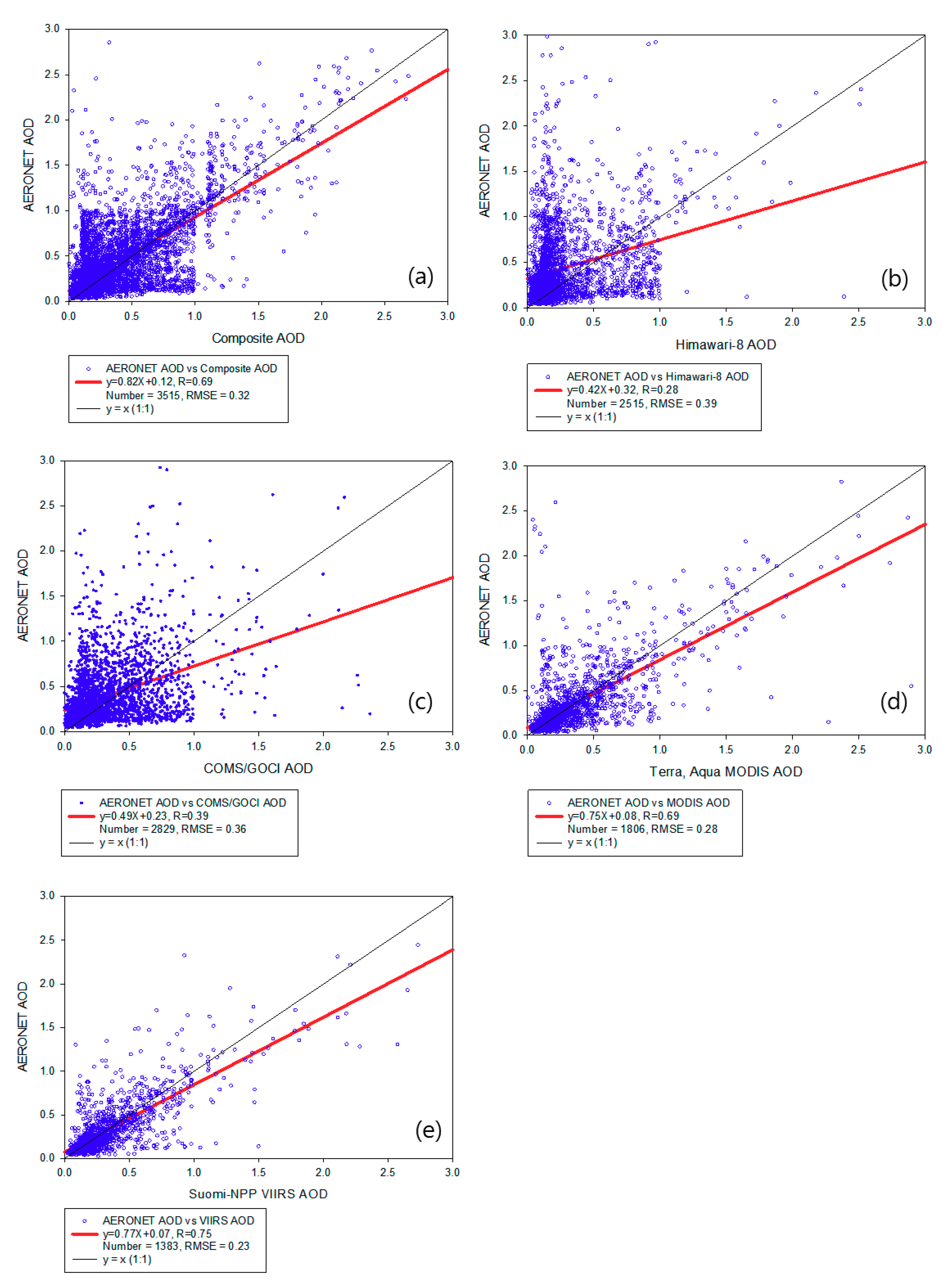Remotesensing 13 01096 g008 Remotesensing 13 01096 g008