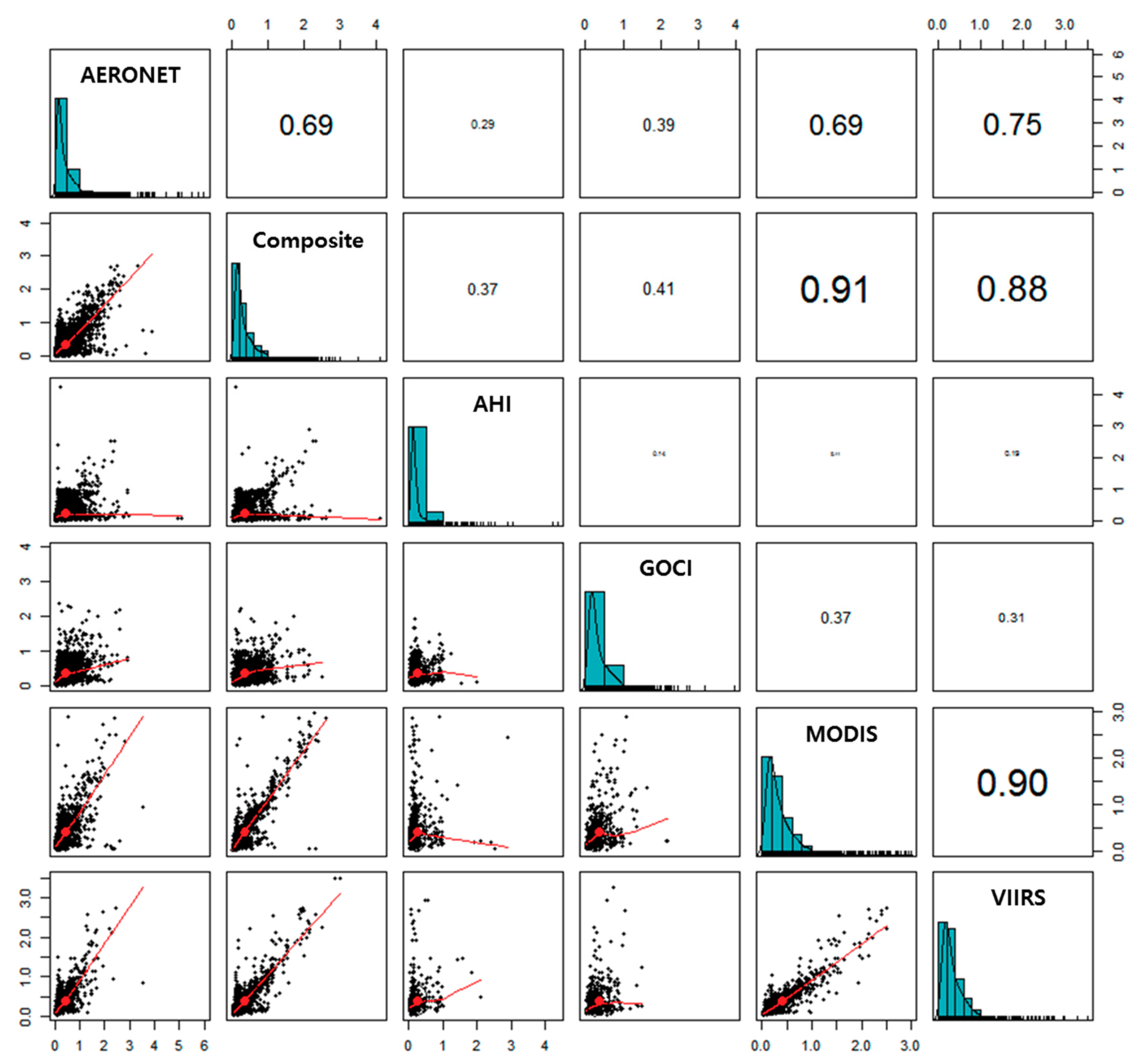 Remotesensing 13 01096 g009 Remotesensing 13 01096 g009