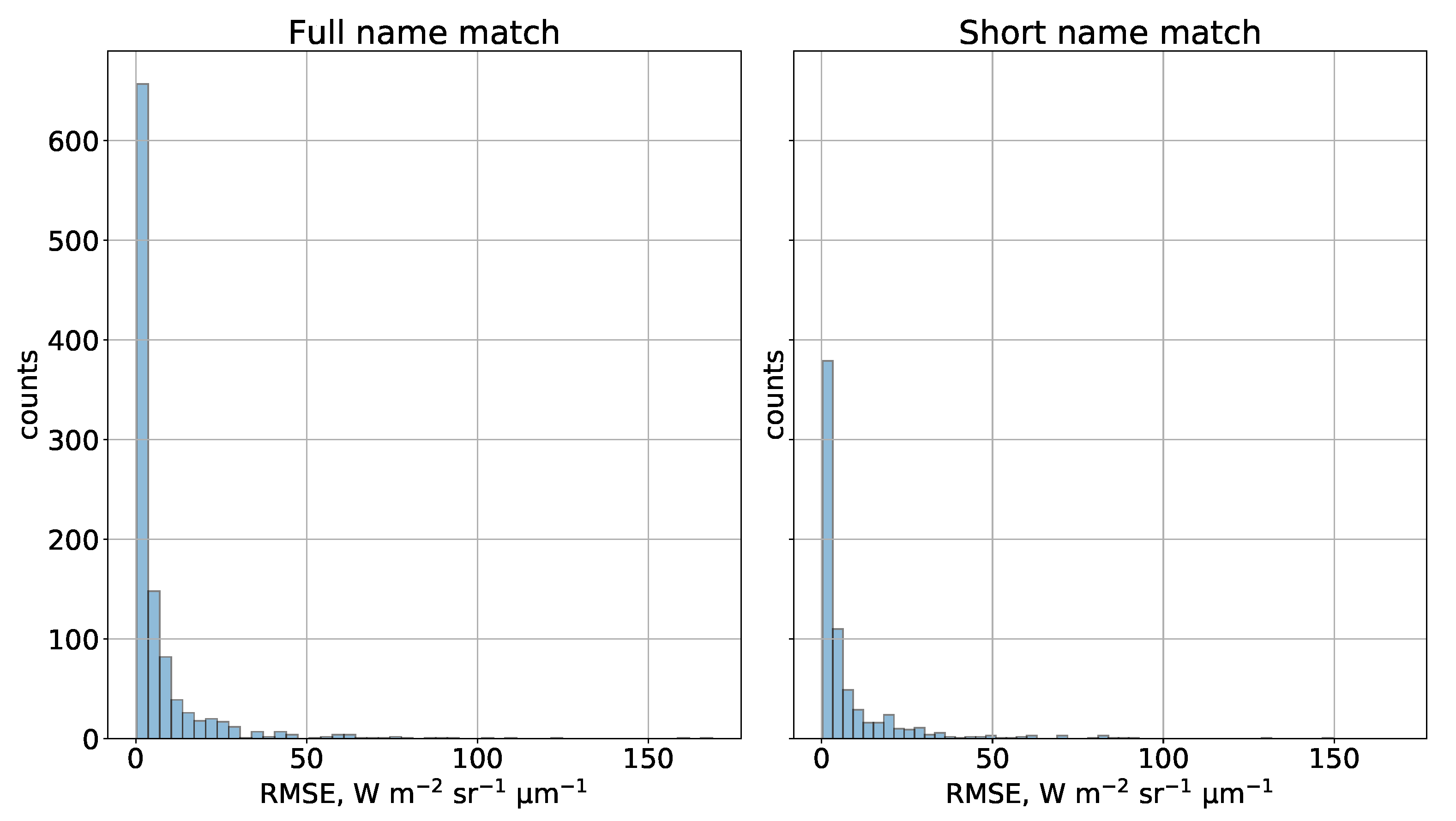 Remotesensing 13 01098 g004 Remotesensing 13 01098 g004