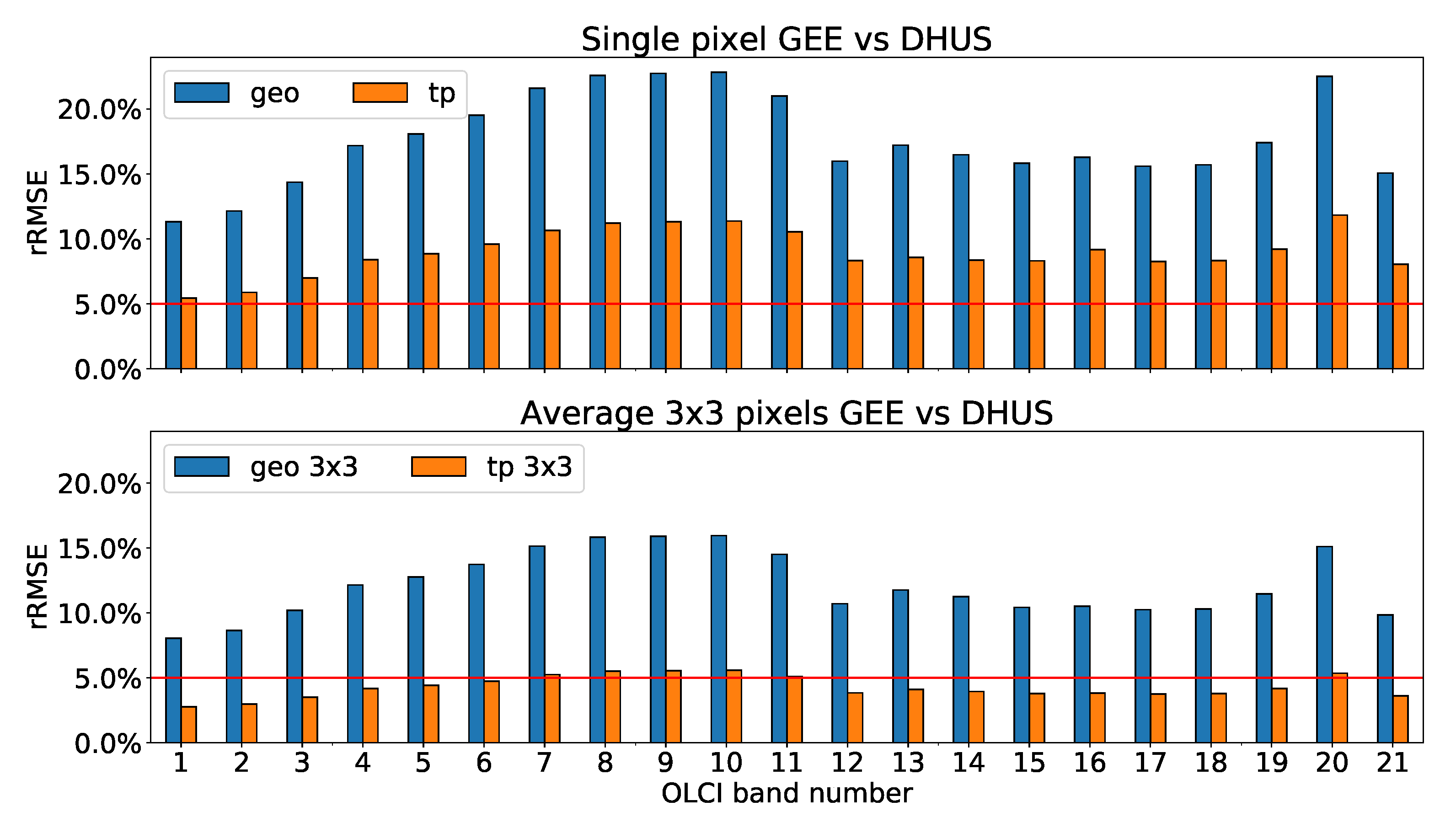 Remotesensing 13 01098 g005 Remotesensing 13 01098 g005