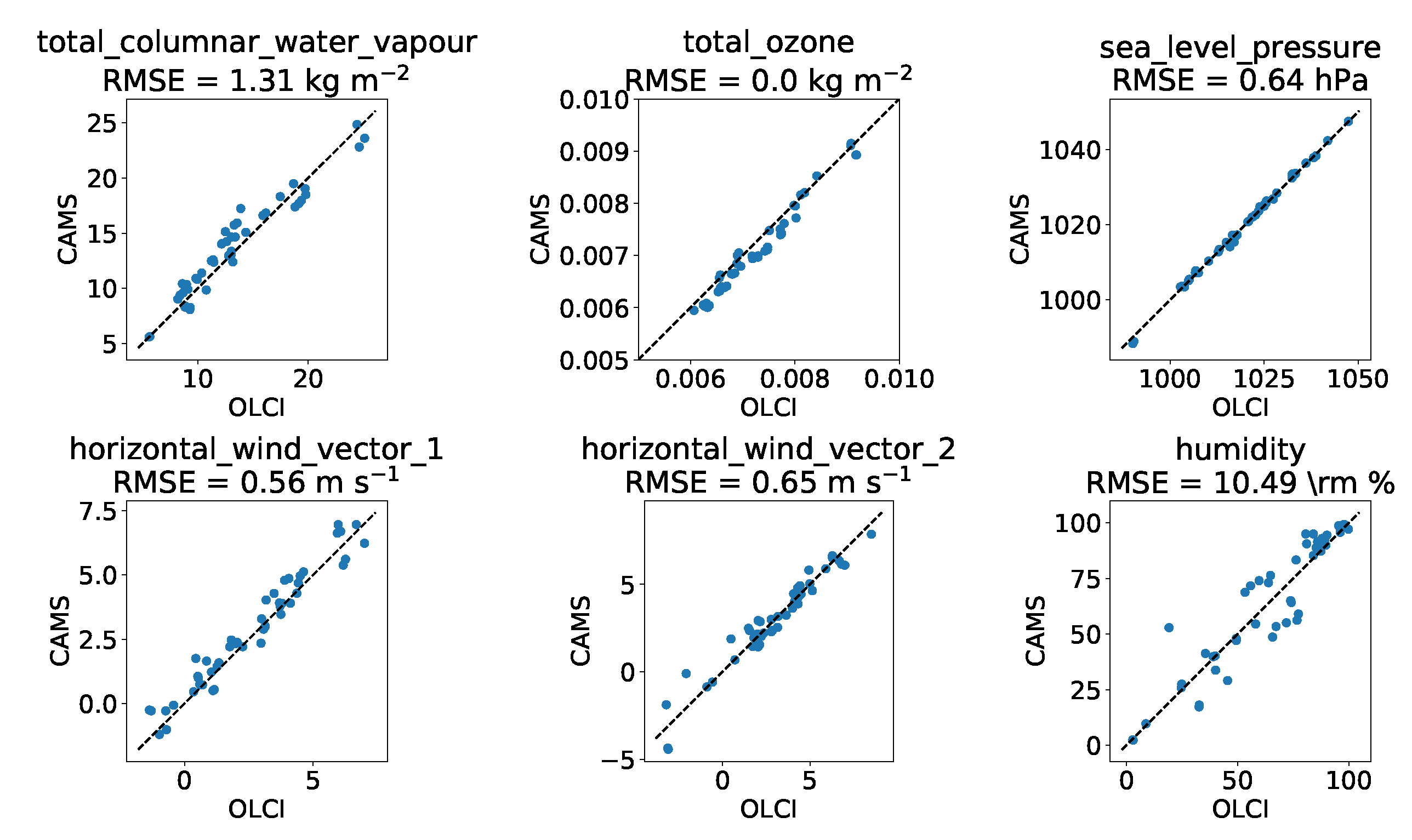 Remotesensing 13 01098 g007 Remotesensing 13 01098 g007