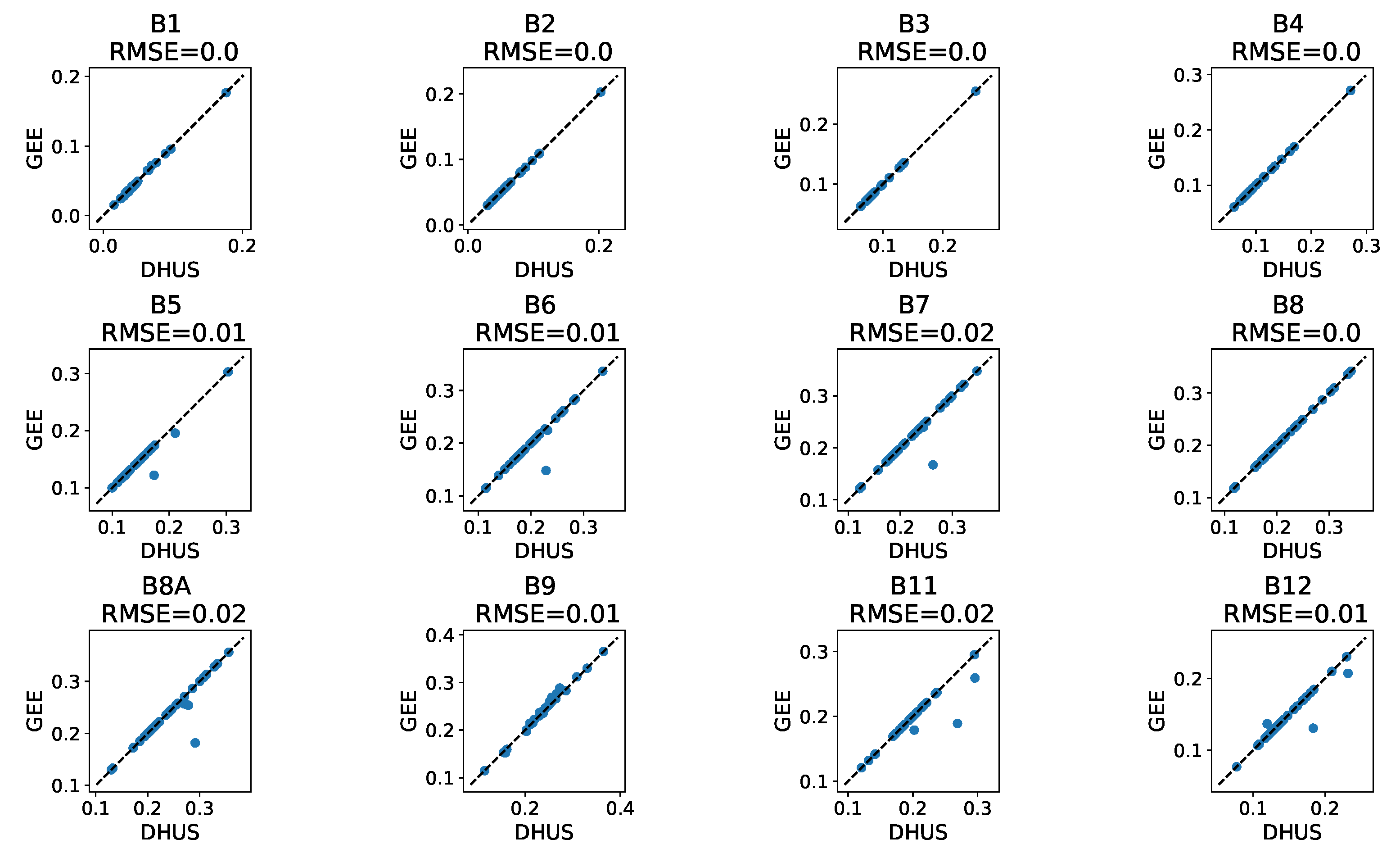 Remotesensing 13 01098 g0a2 Remotesensing 13 01098 g0a2