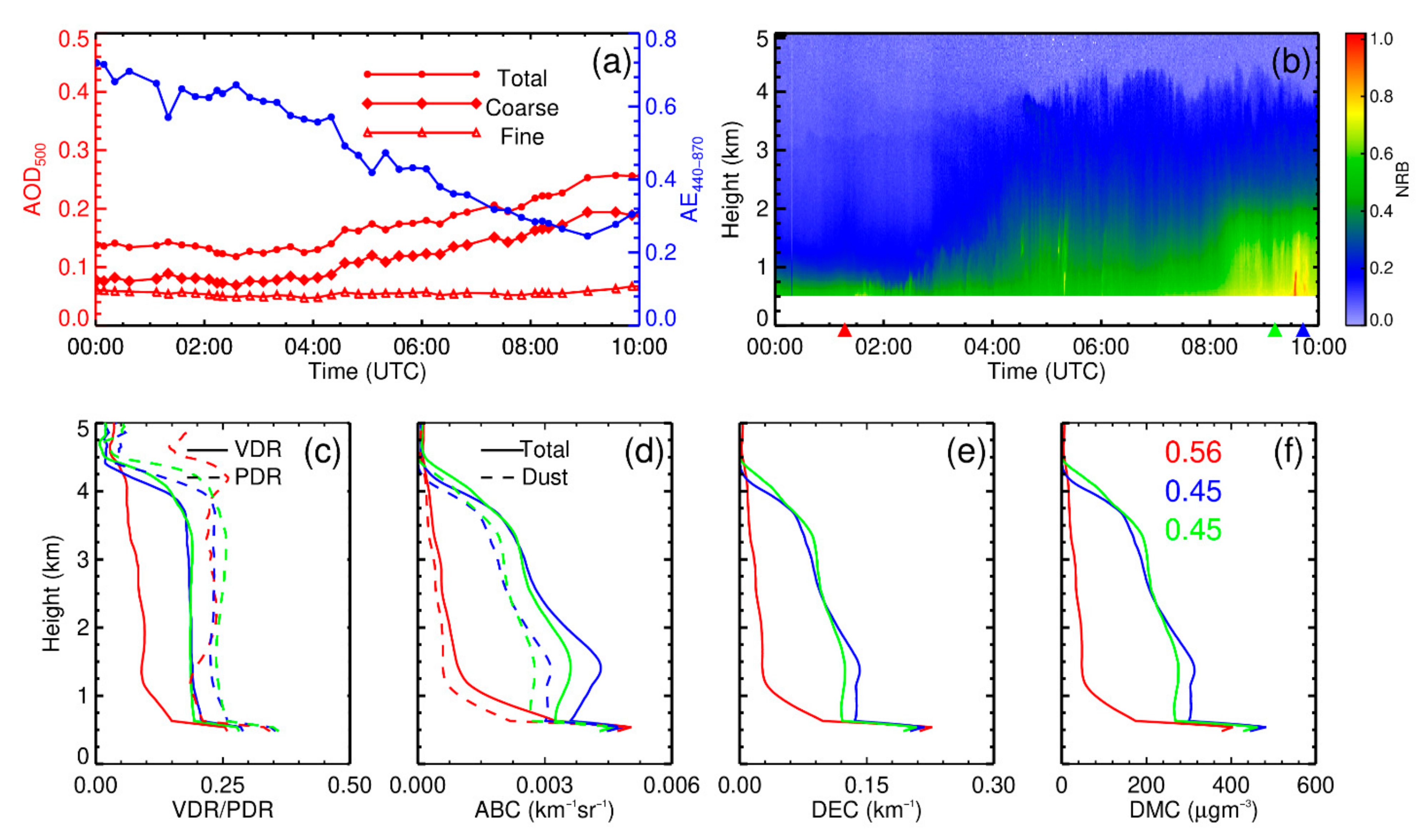 Remotesensing 13 01099 g006 Remotesensing 13 01099 g006