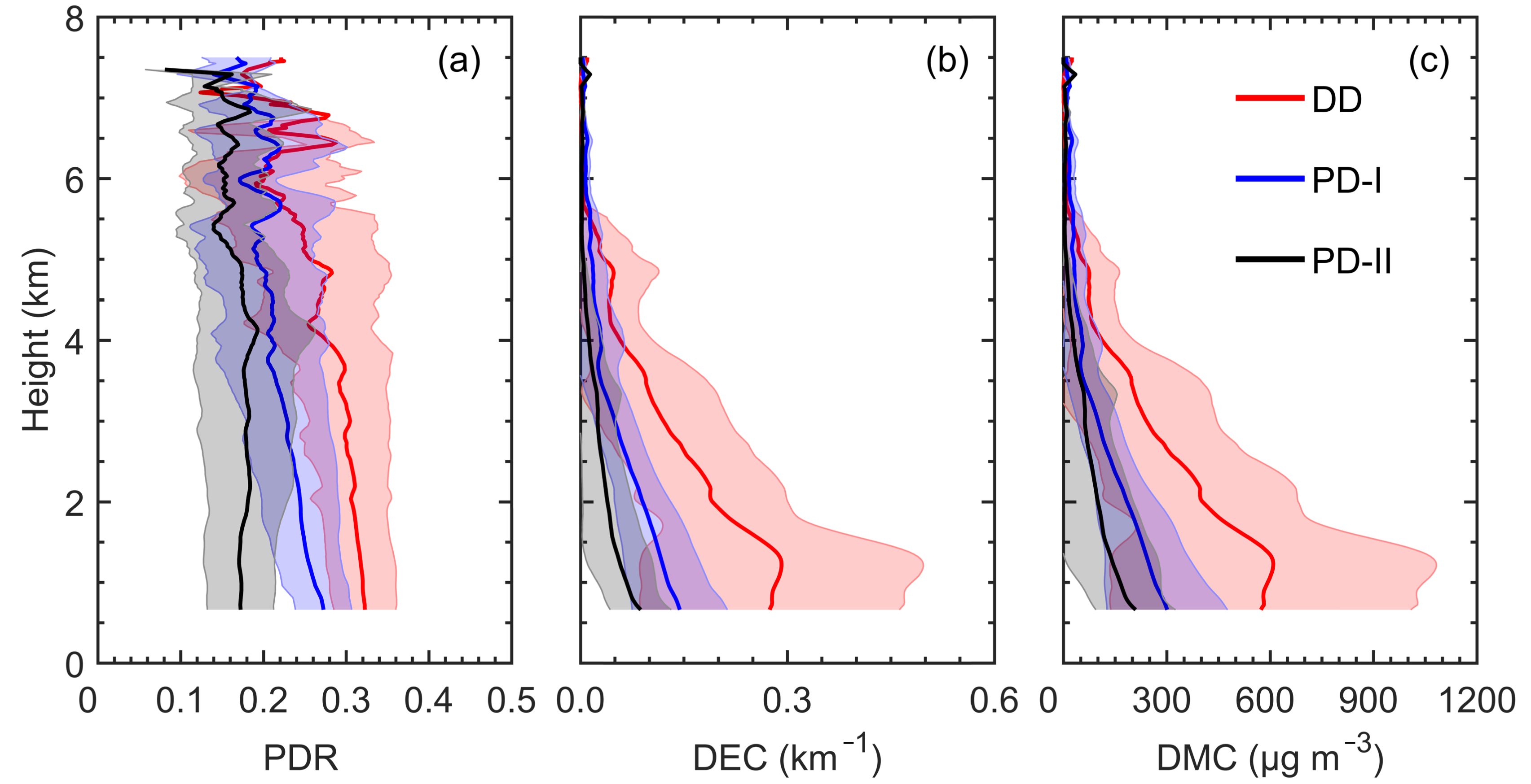 Remotesensing 13 01099 g007 Remotesensing 13 01099 g007