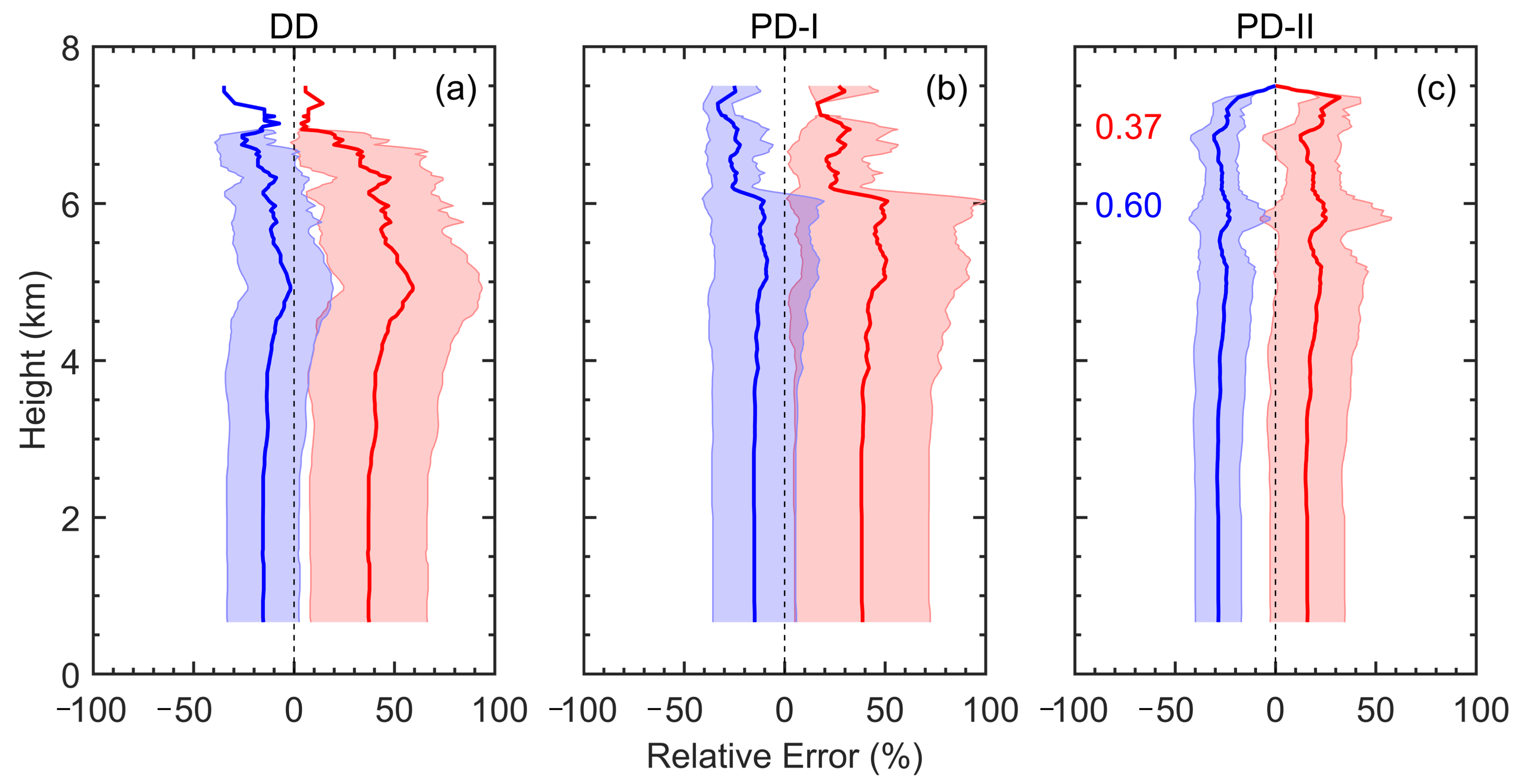 Remotesensing 13 01099 g008 Remotesensing 13 01099 g008