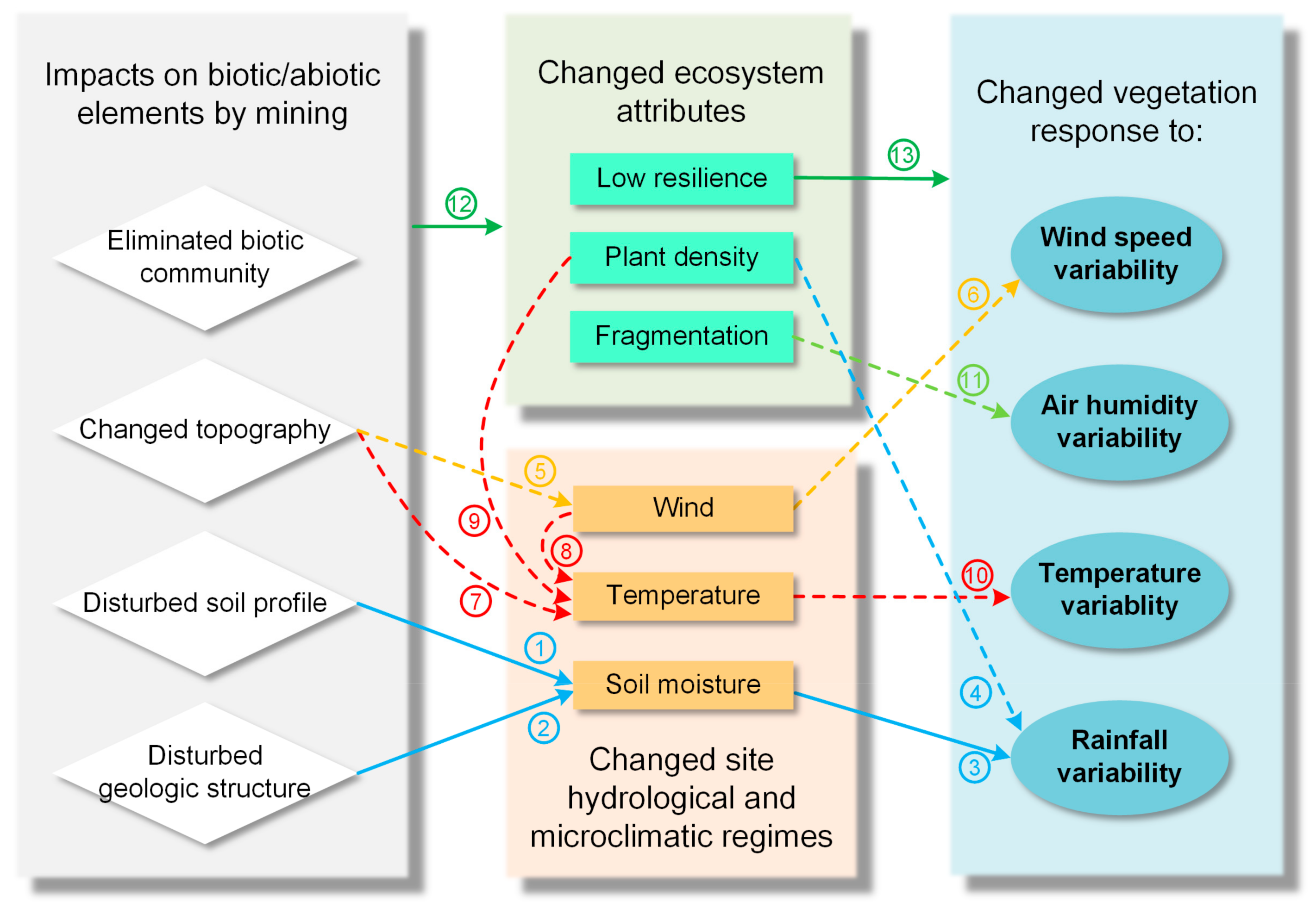 Remotesensing 13 01100 g007 Remotesensing 13 01100 g007
