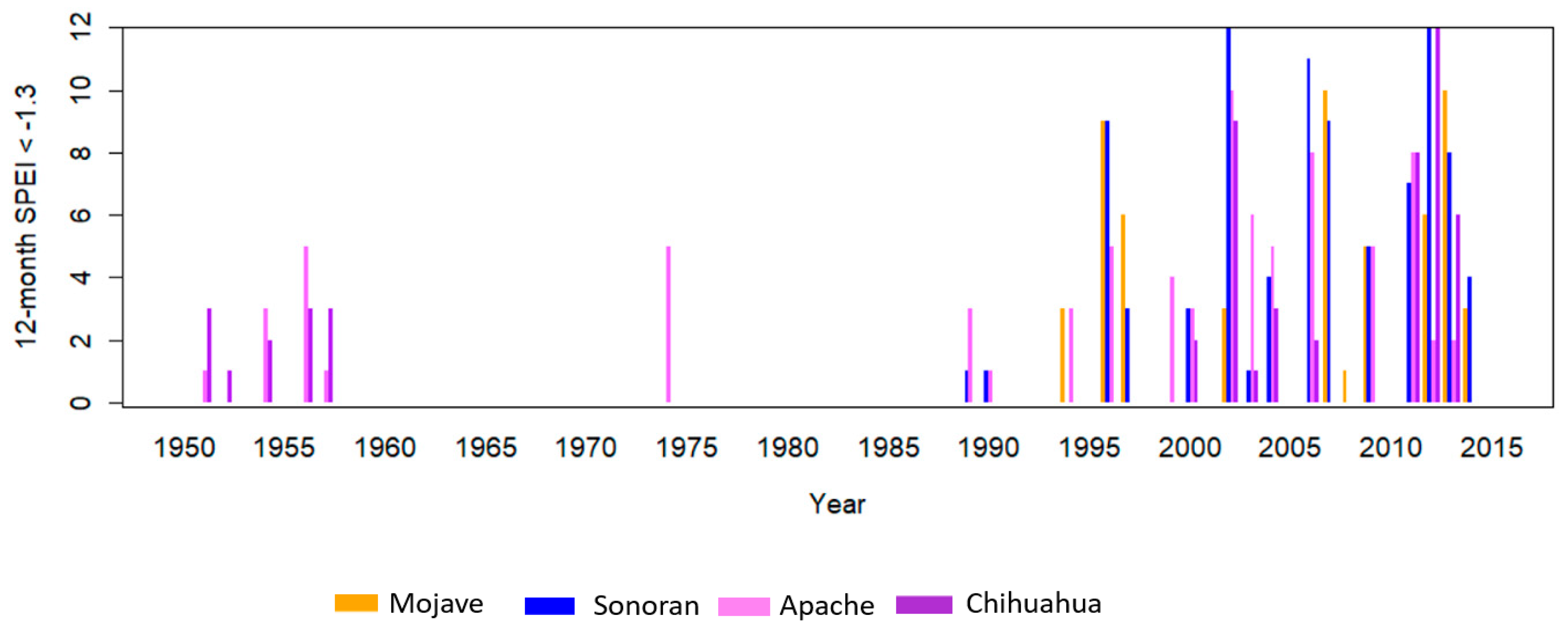 Remotesensing 13 01103 g006