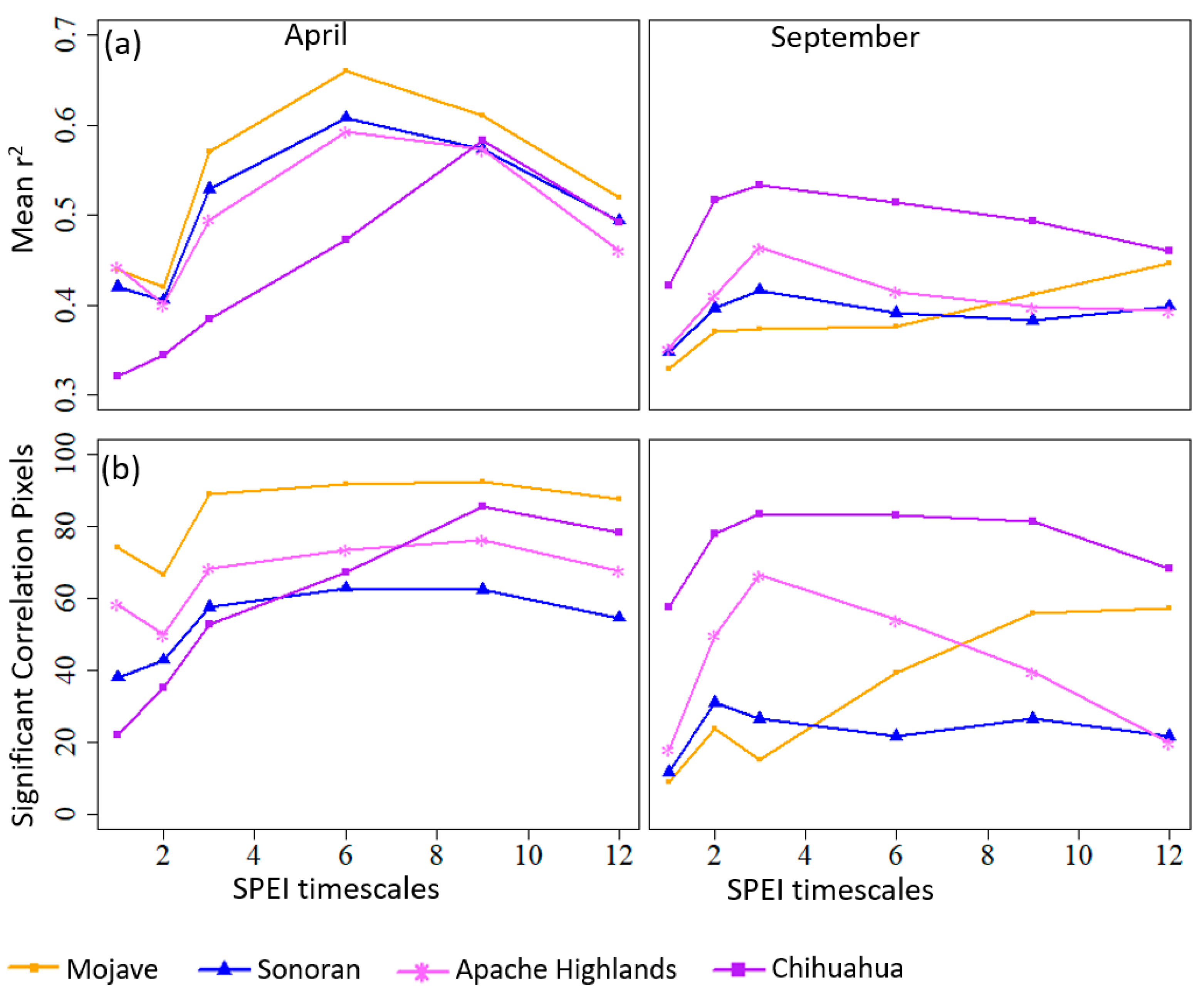 Remotesensing 13 01103 g008