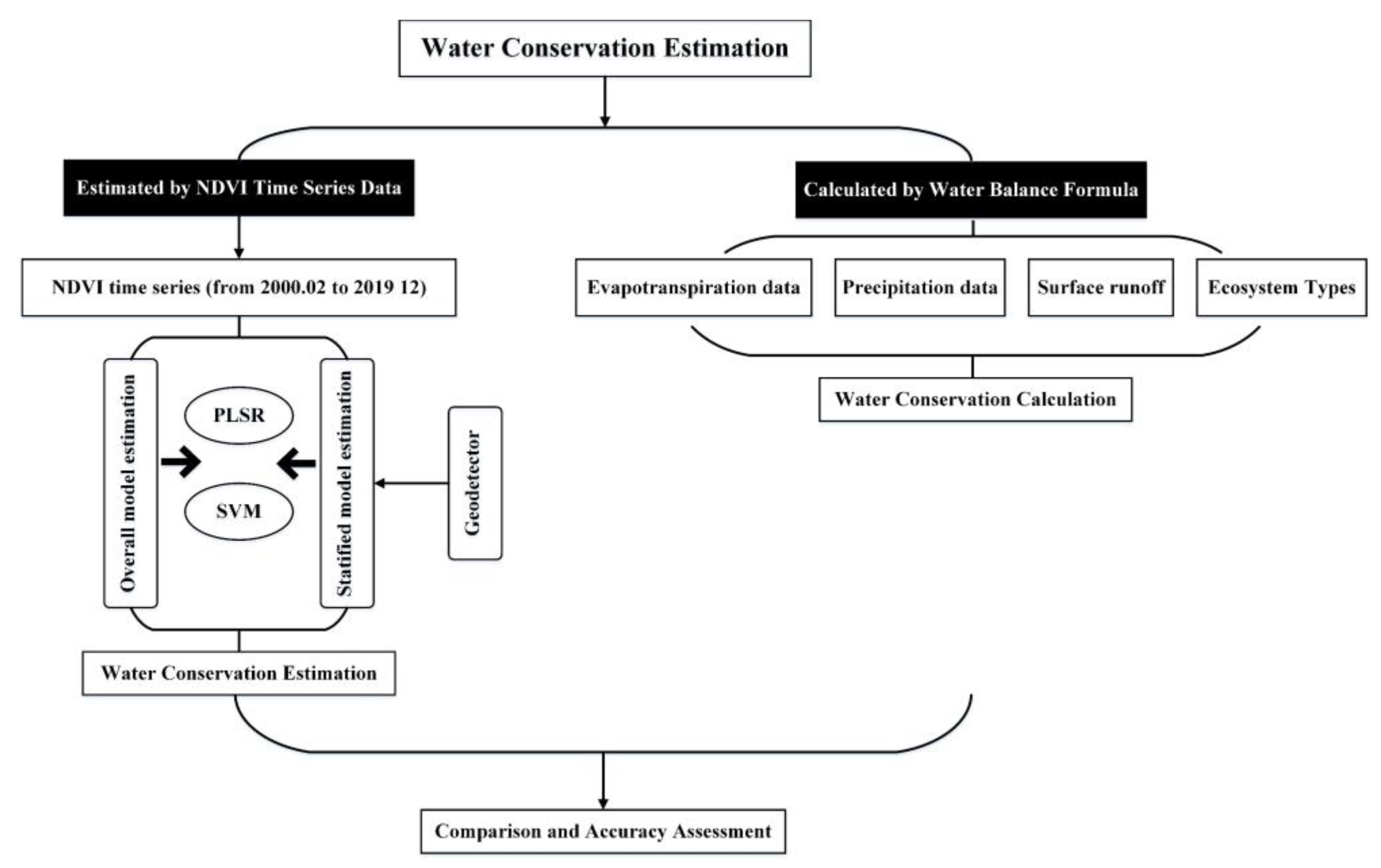 Remotesensing 13 01105 g003