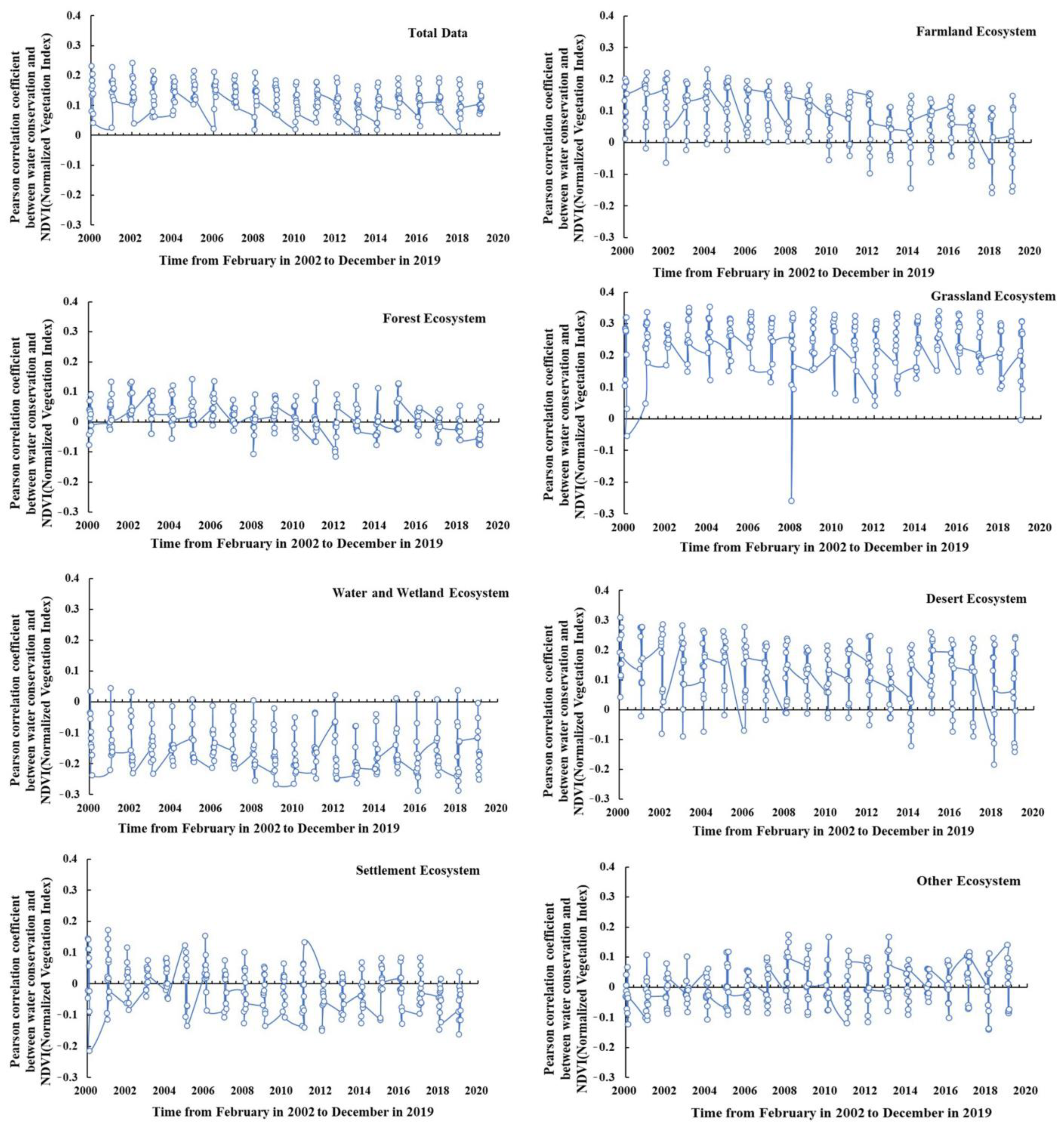 Remotesensing 13 01105 g004
